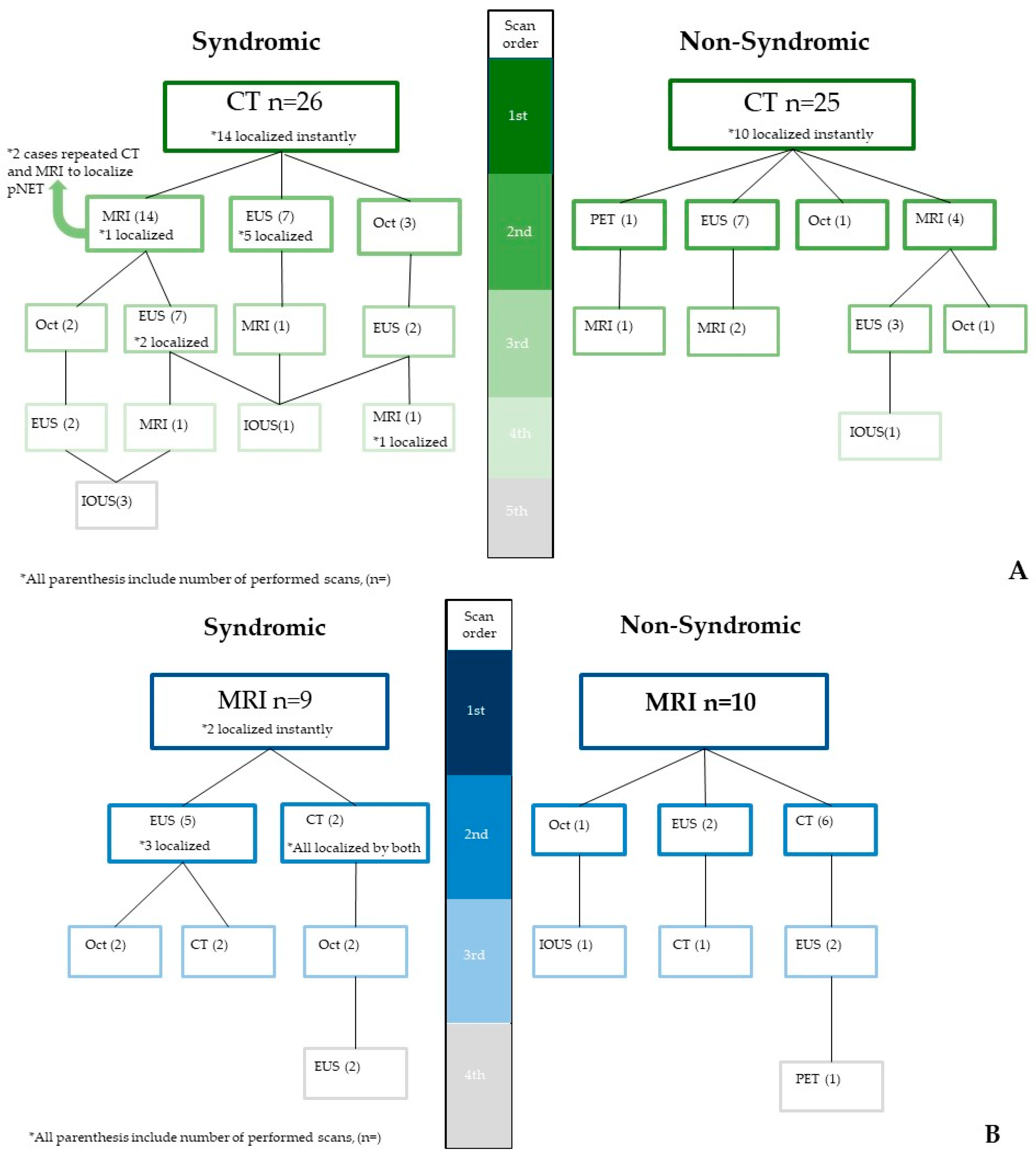 Diagnostics 15 00960 g002