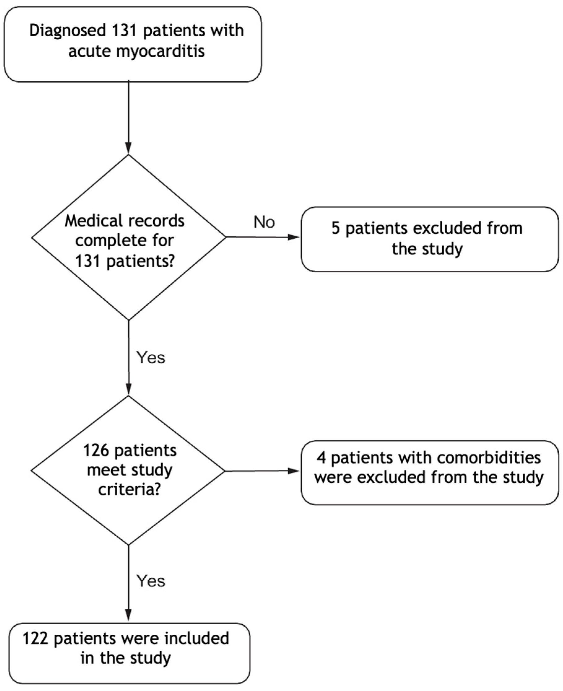 Diagnostics 15 00961 g001