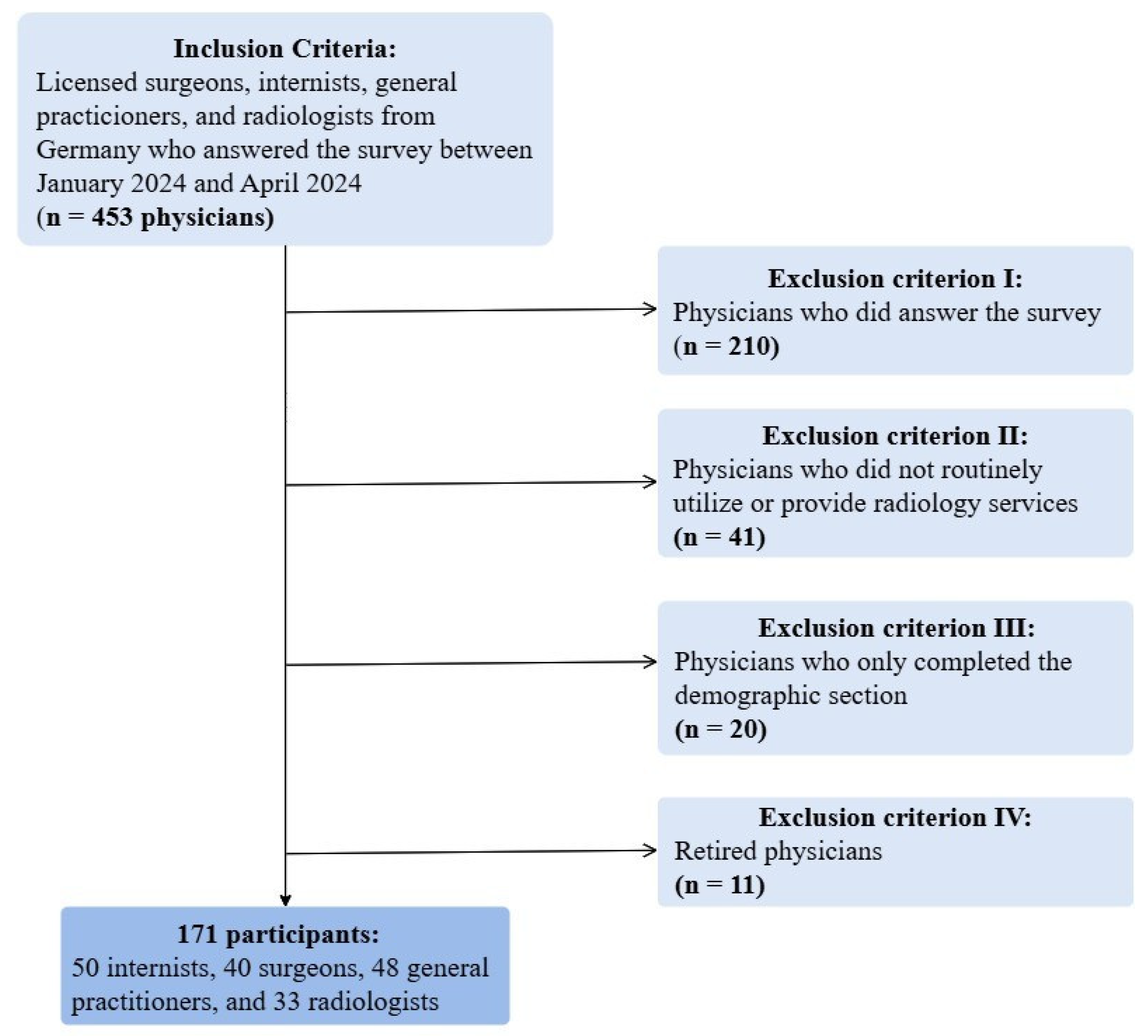 Diagnostics 15 00962 g001