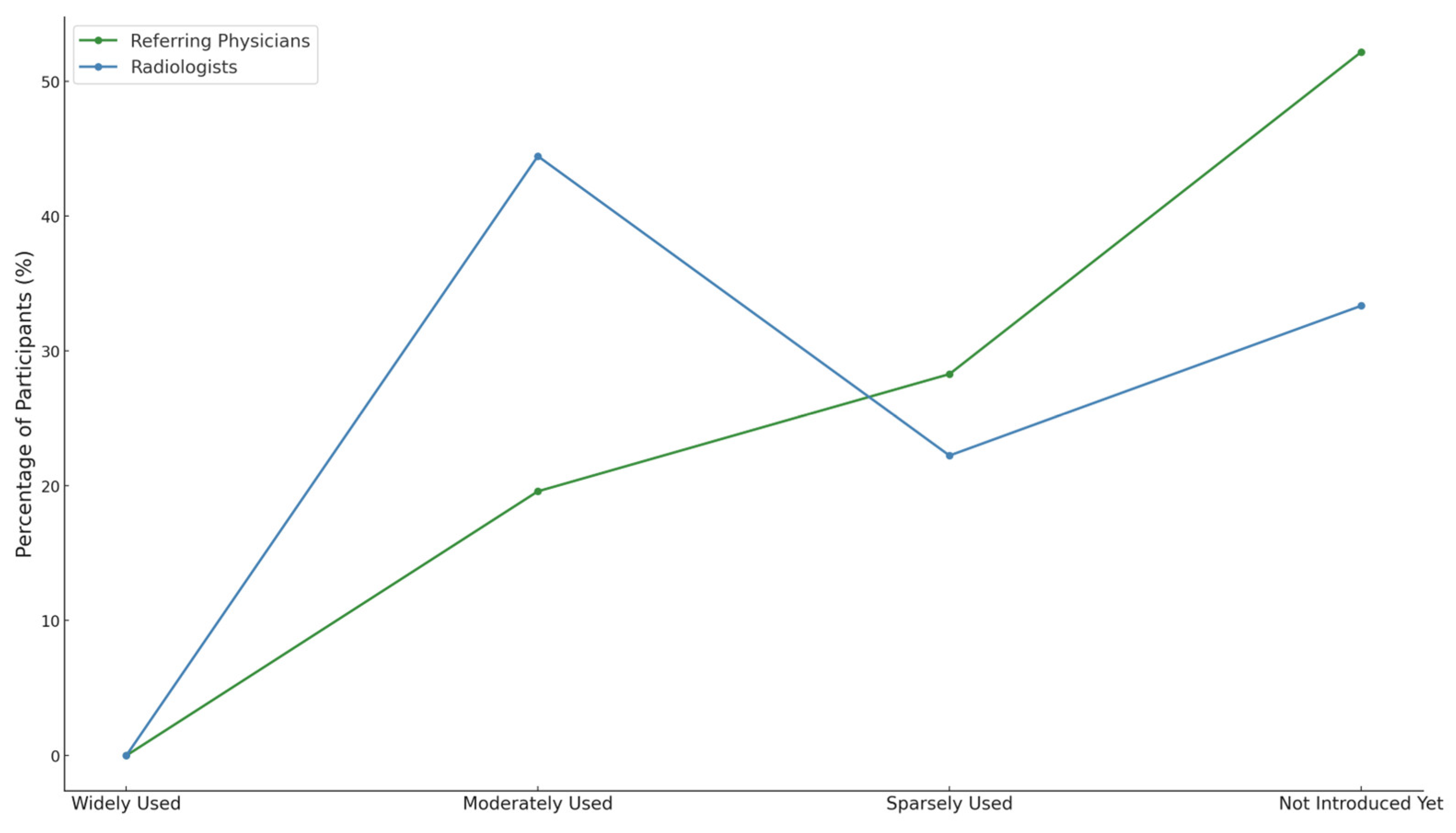 Diagnostics 15 00962 g003