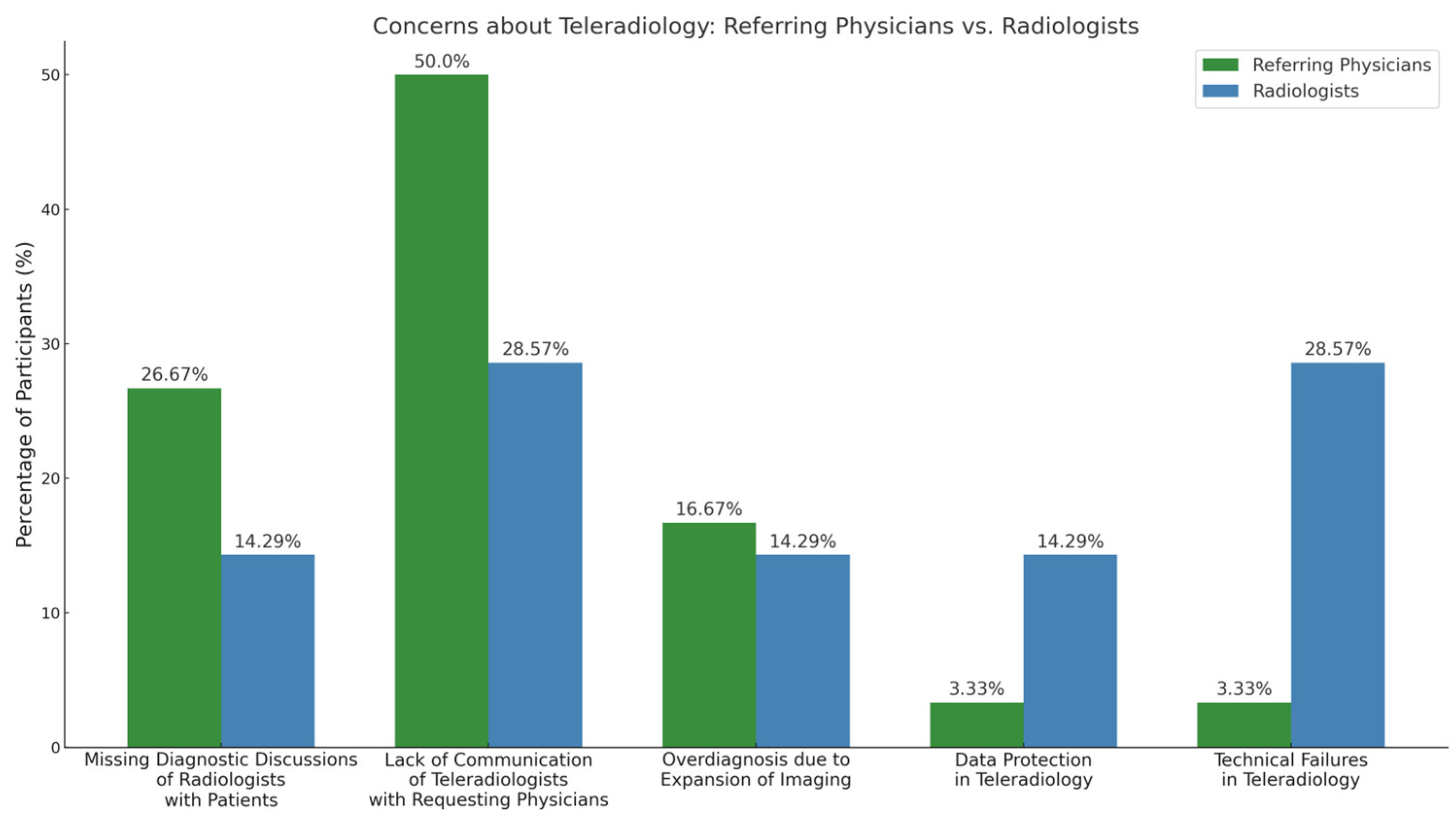 Diagnostics 15 00962 g004