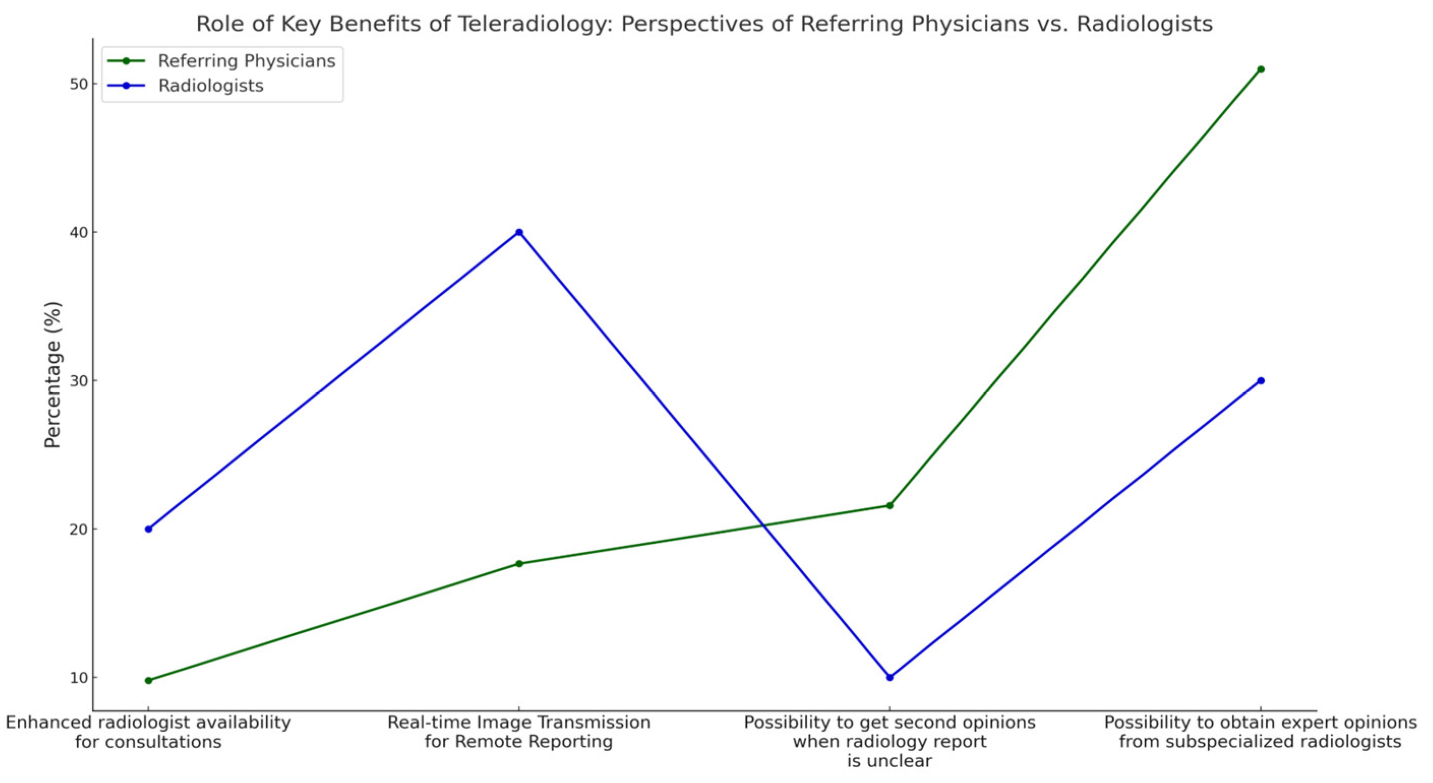 Diagnostics 15 00962 g005