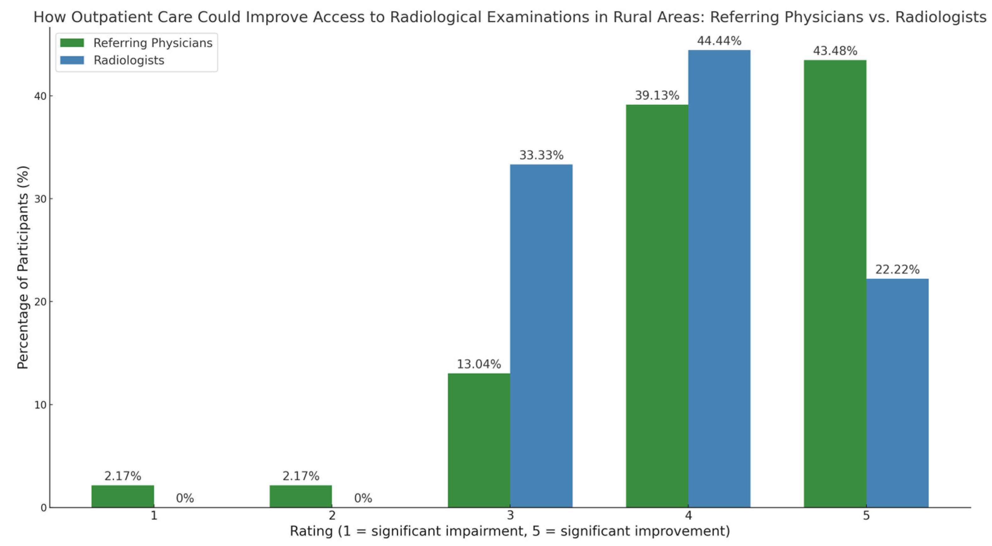 Diagnostics 15 00962 g007