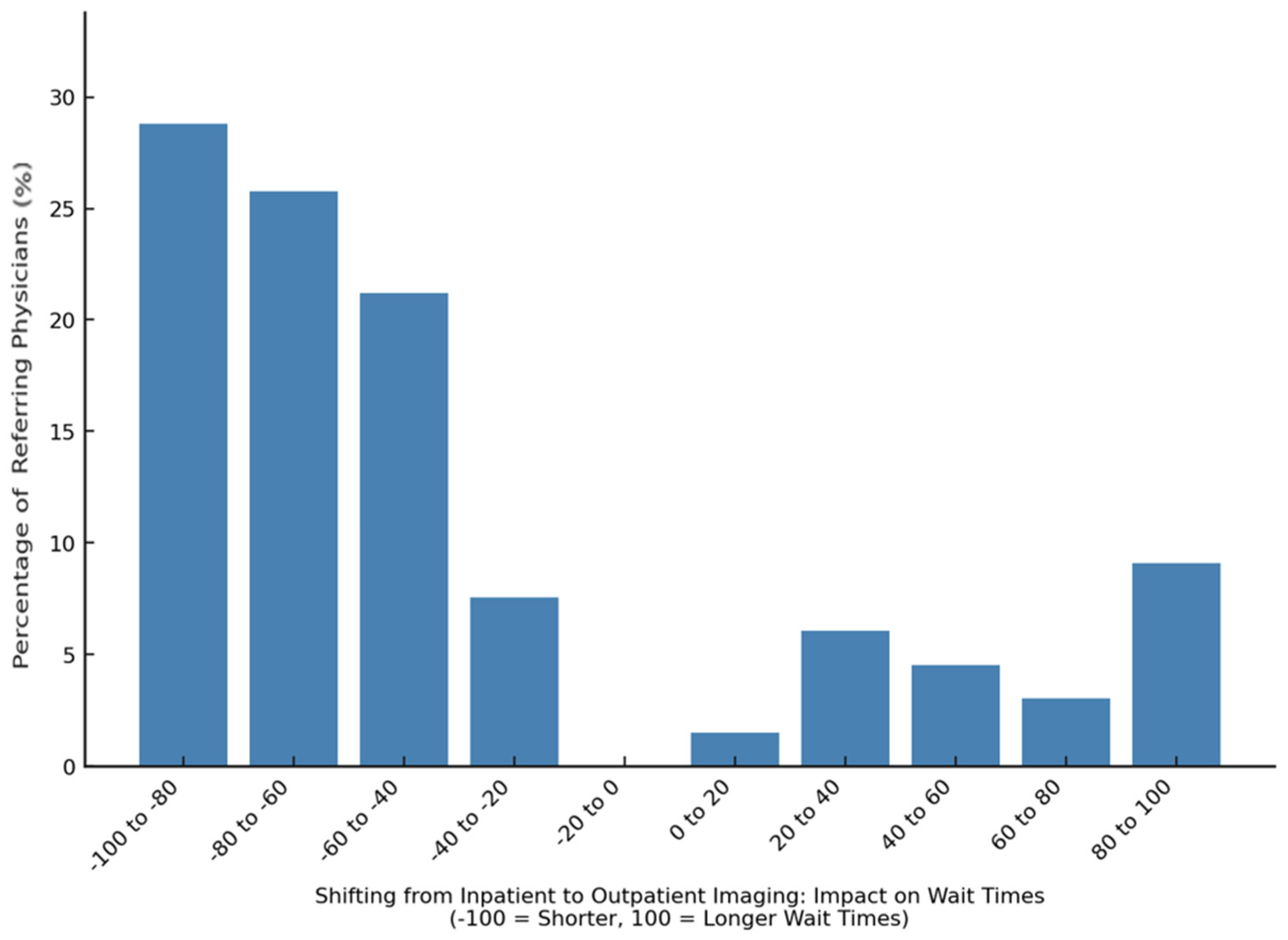 Diagnostics 15 00962 g008