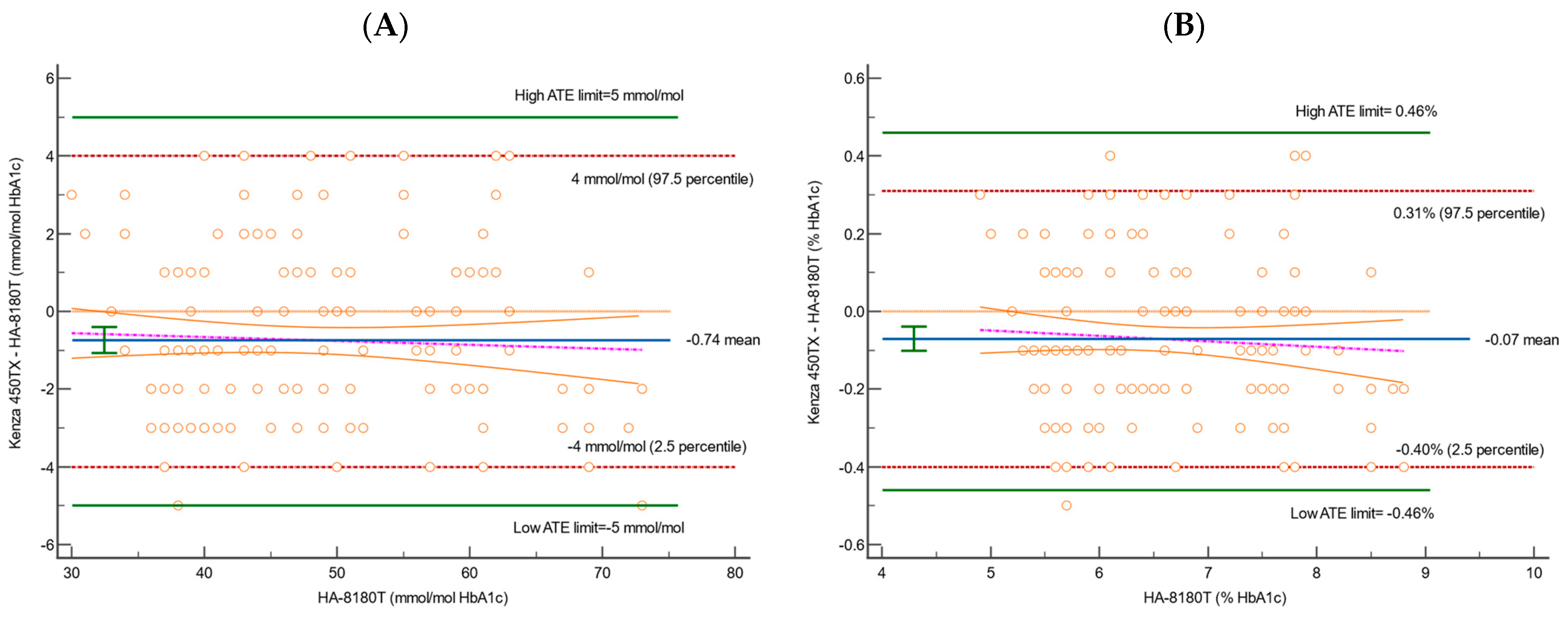 Diagnostics 15 00969 g003 Diagnostics 15 00969 g003