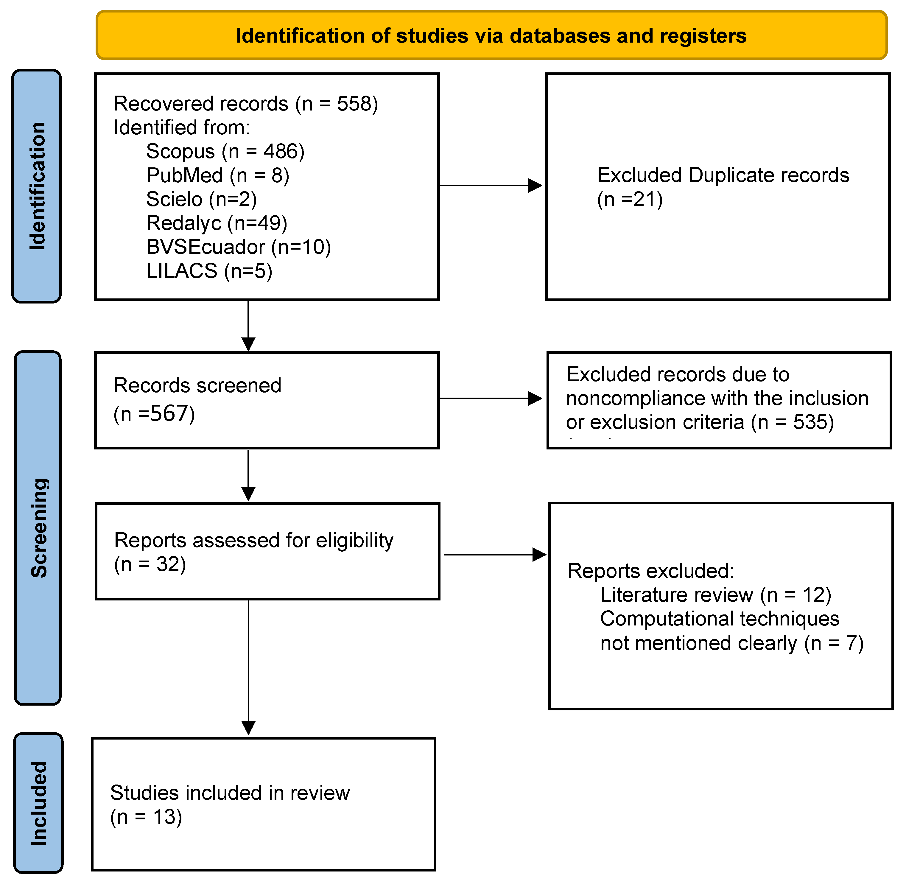 Diagnostics 15 00978 g002