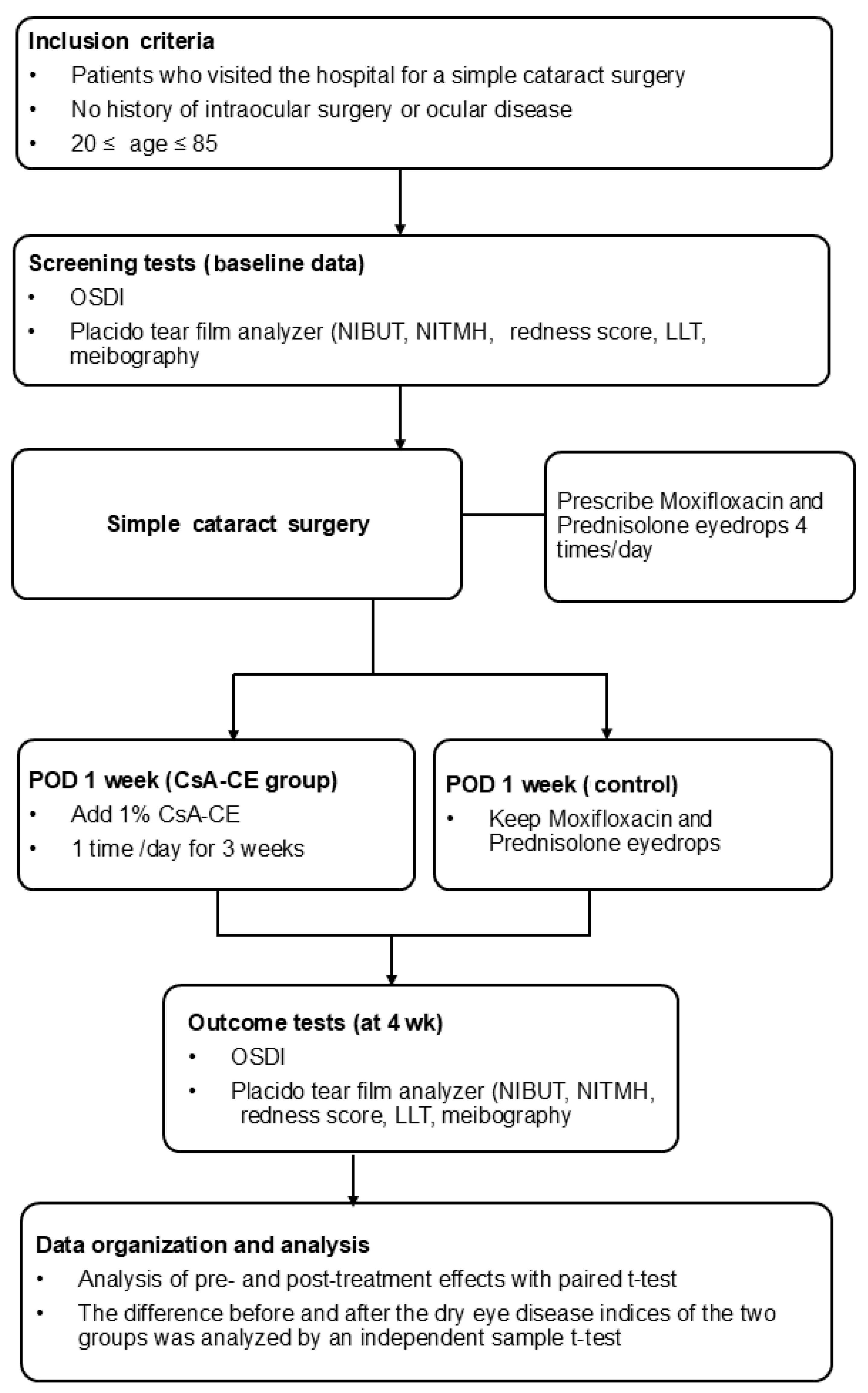 Diagnostics 15 00981 g001