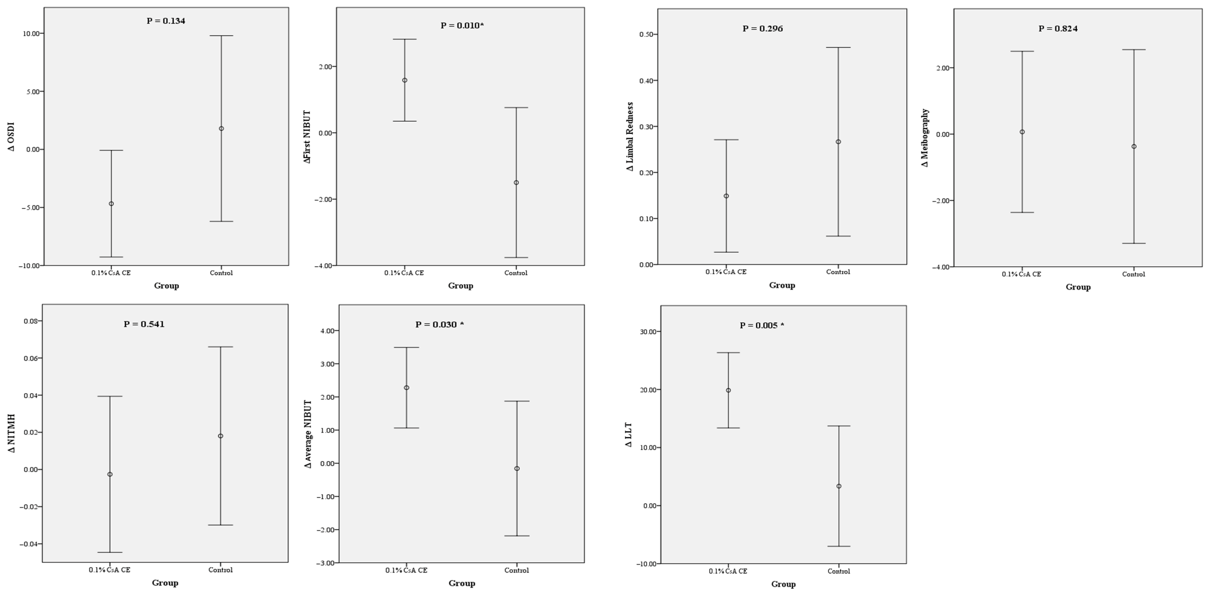 Diagnostics 15 00981 g003