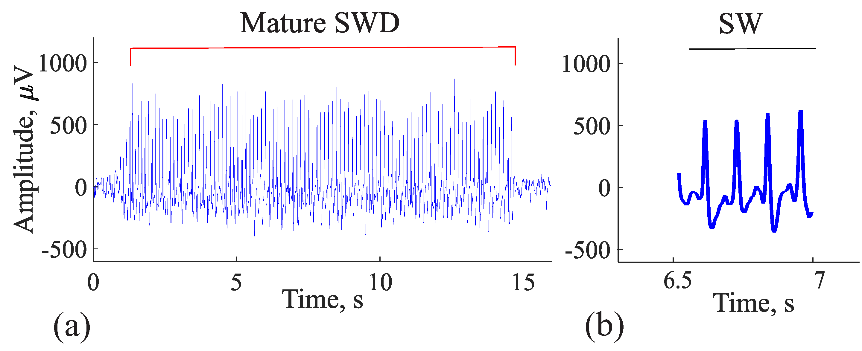Diagnostics 15 00983 g002