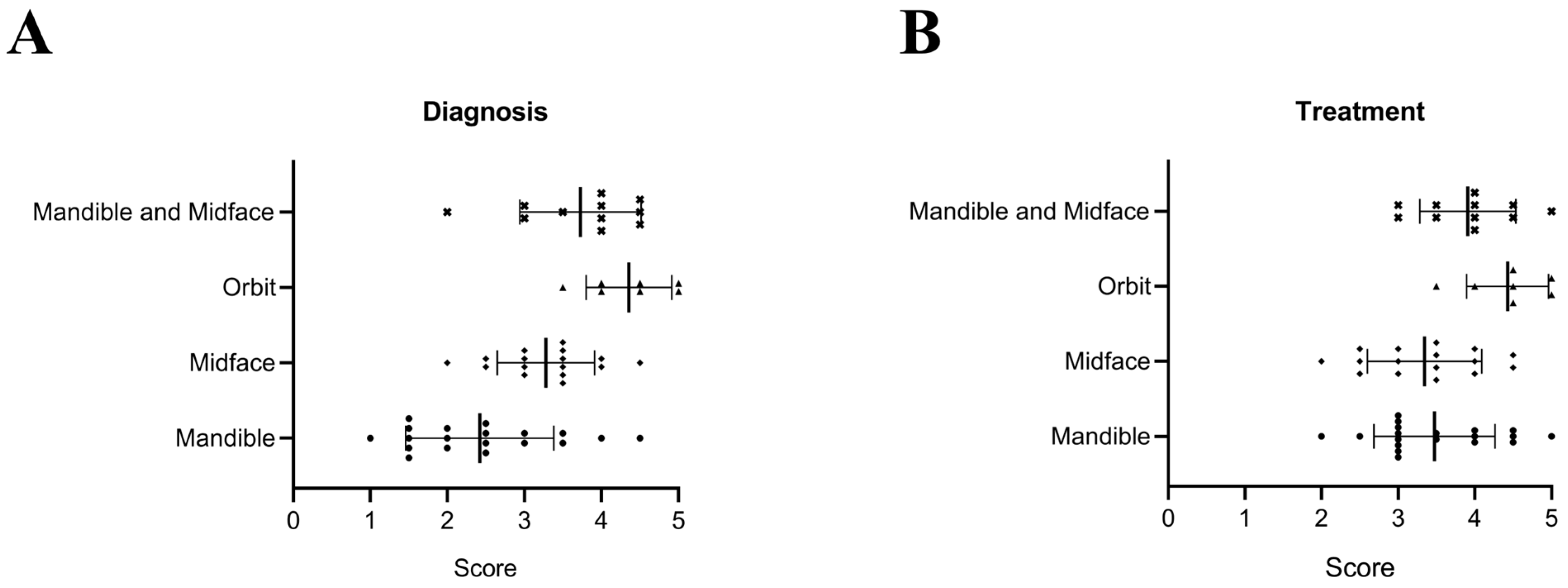 Diagnostics 15 00984 g003