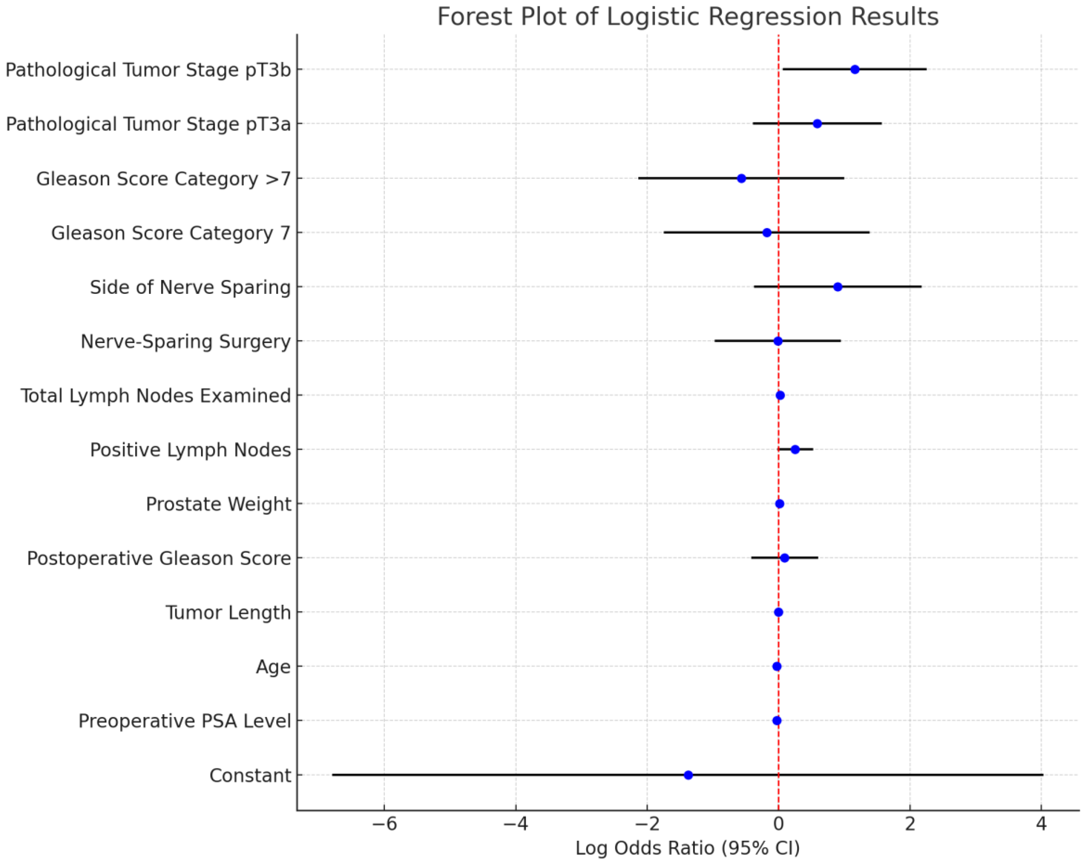 Diagnostics 15 00987 g001