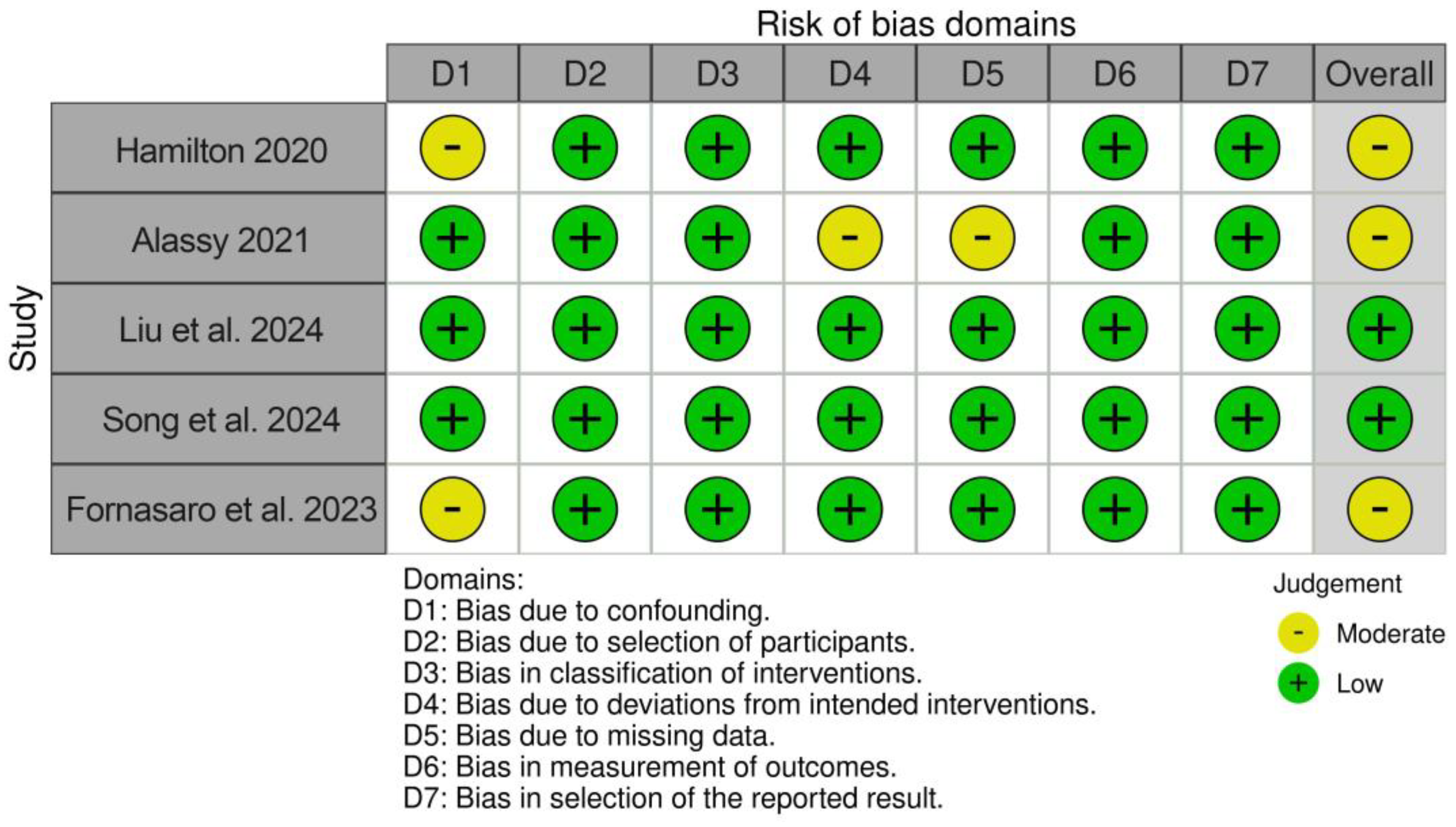 Diagnostics 15 00990 g002