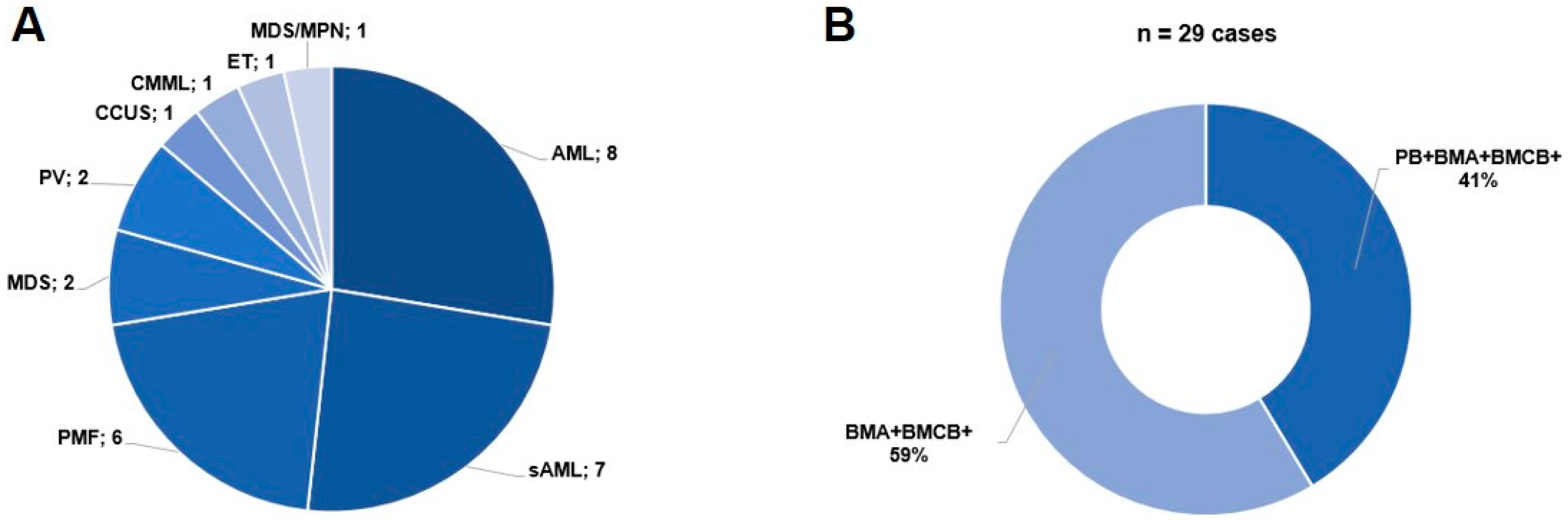 Diagnostics 15 00991 g001