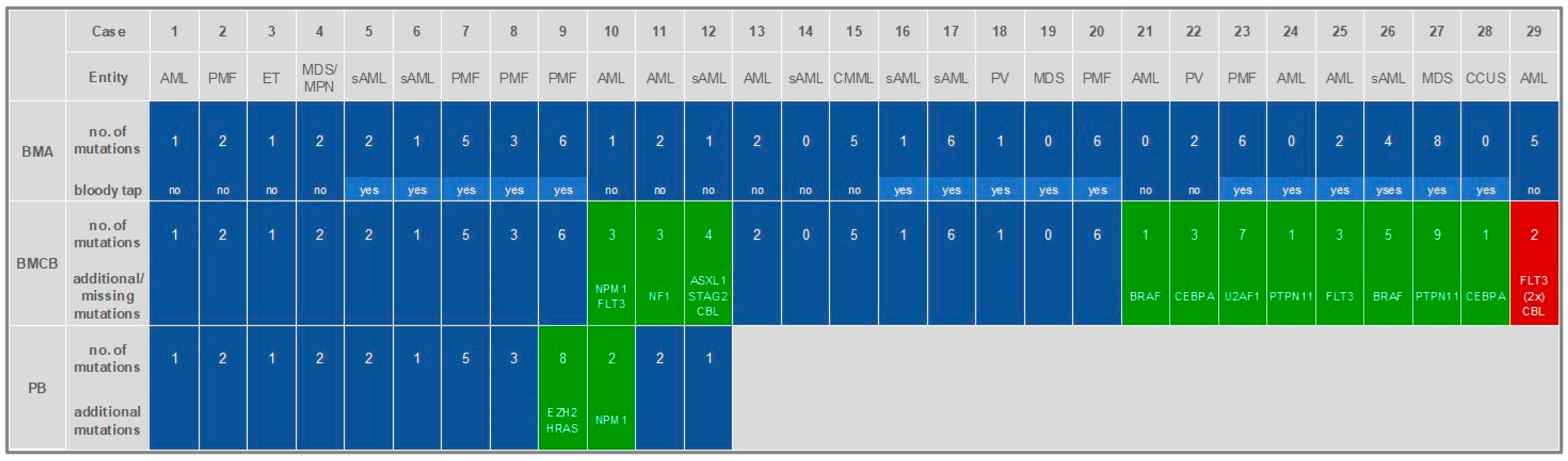 Diagnostics 15 00991 g004