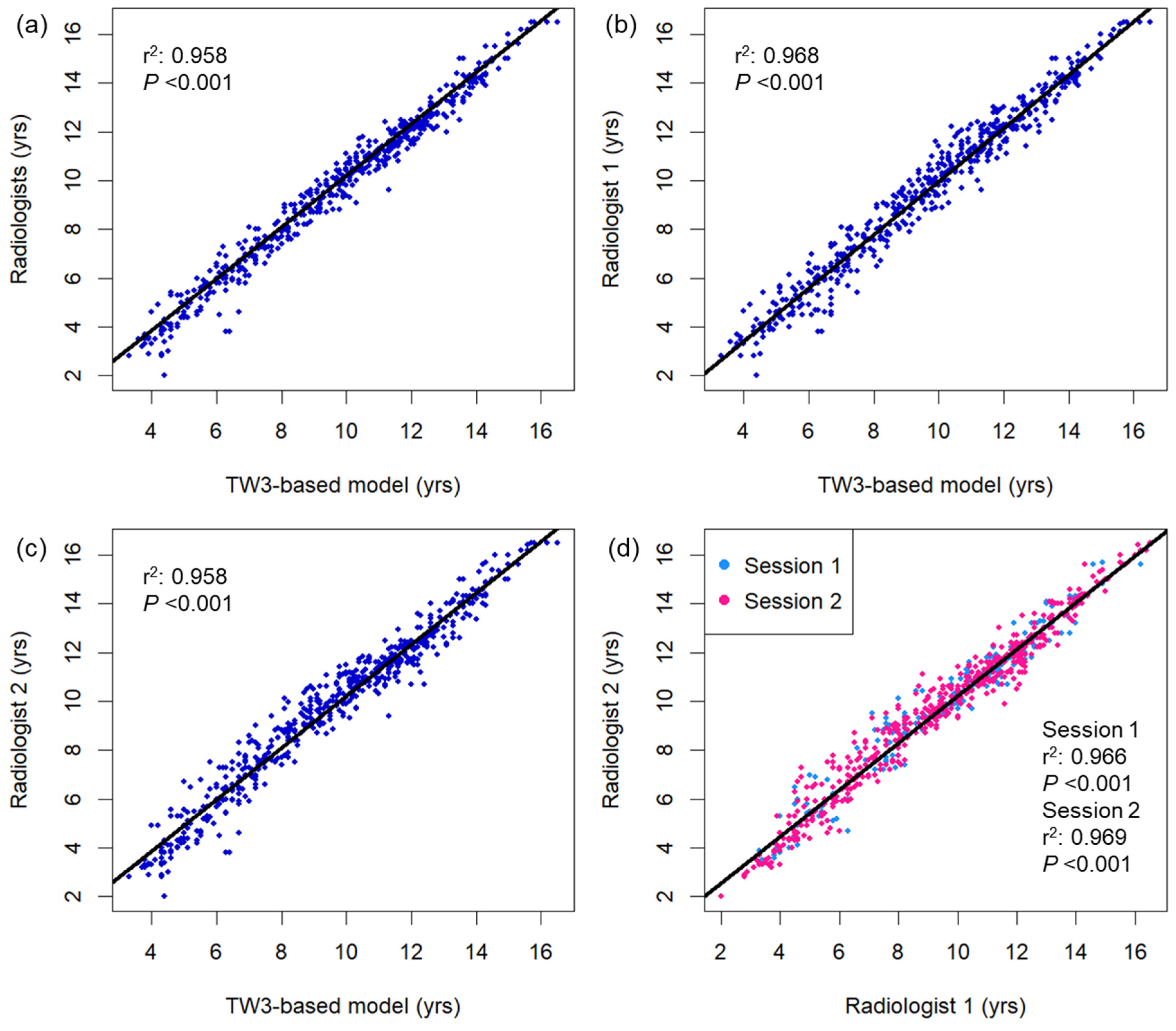 Diagnostics 15 00993 g002