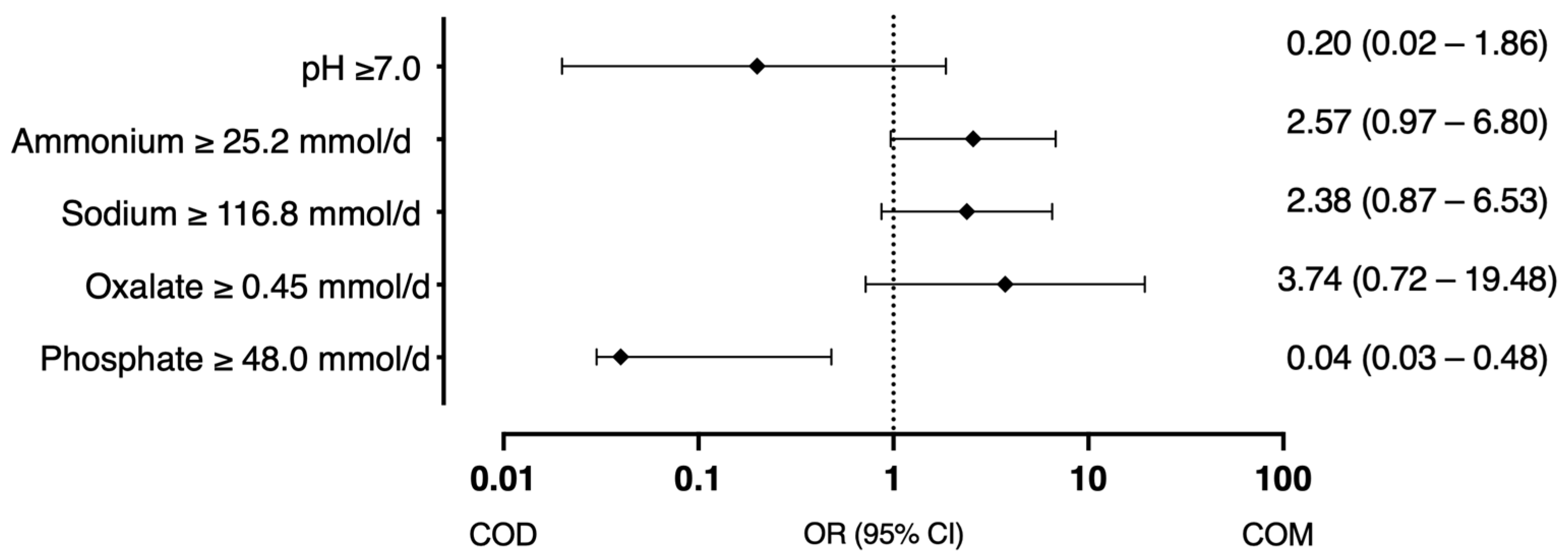 Diagnostics 15 00994 g002