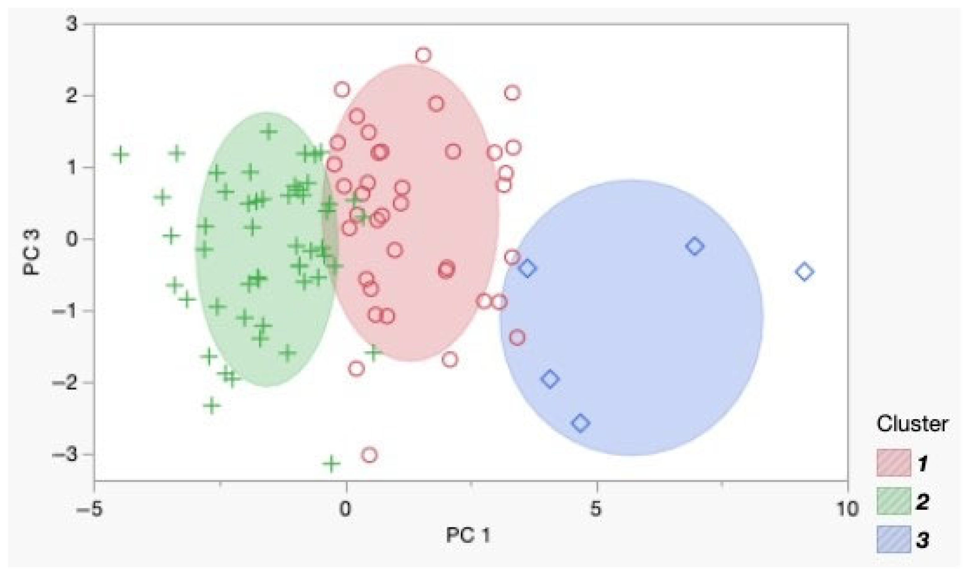 Diagnostics 15 00994 g003