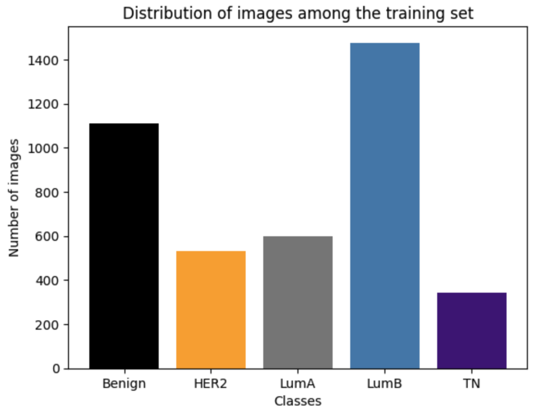 Diagnostics 15 00995 g004