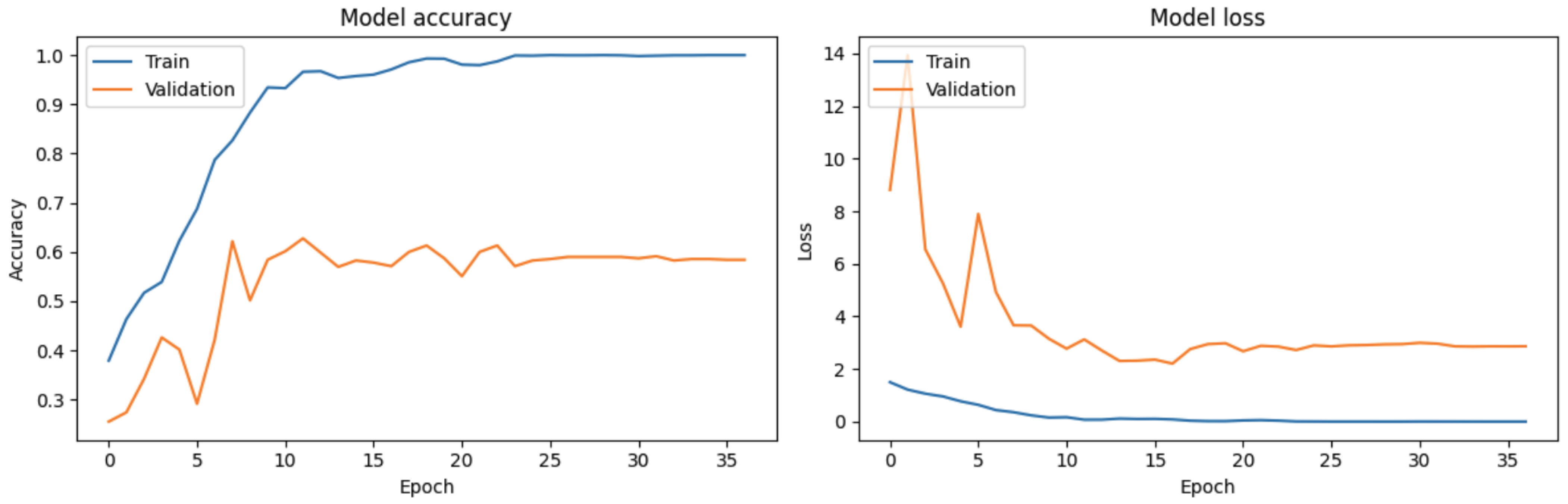 Diagnostics 15 00995 g006