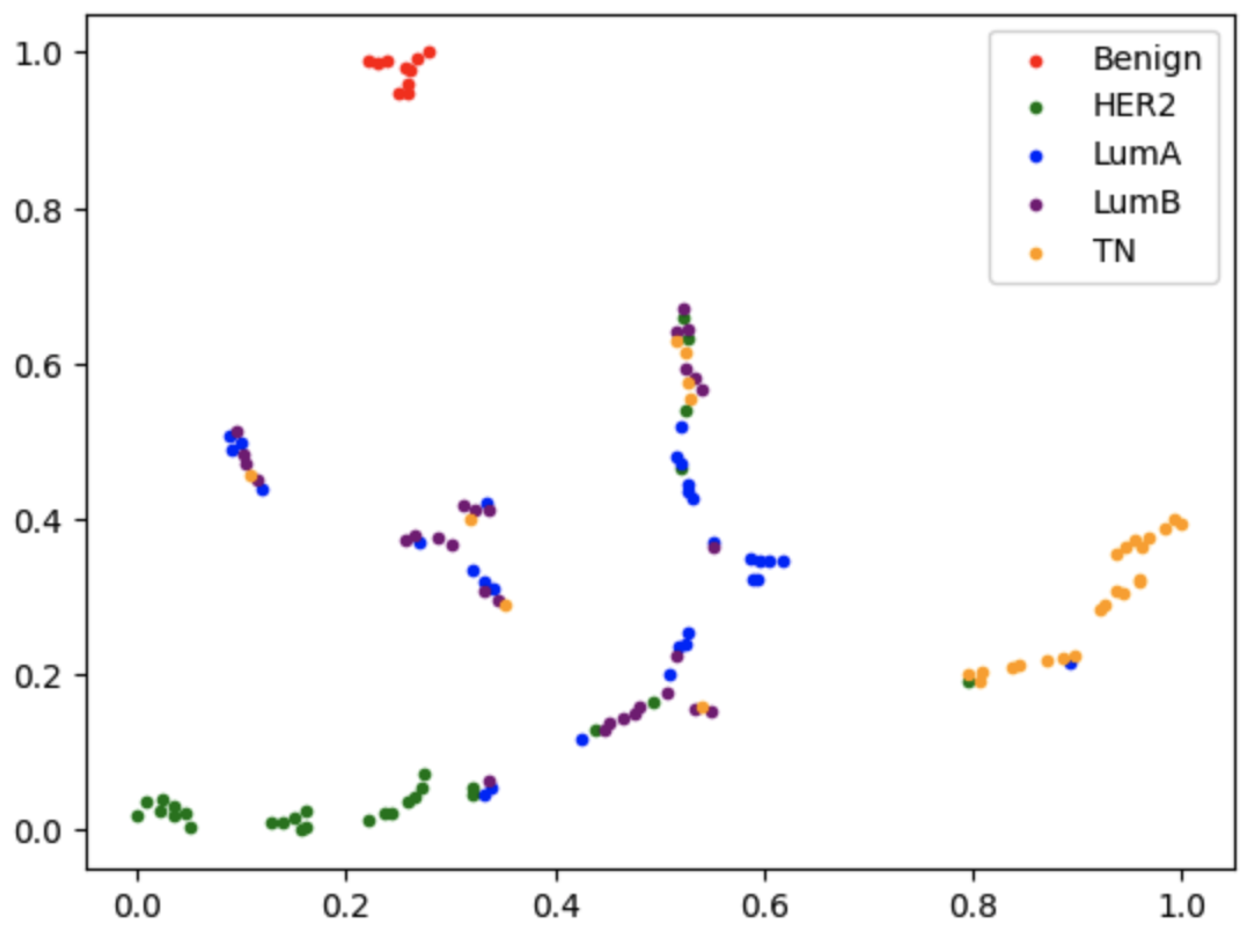 Diagnostics 15 00995 g007