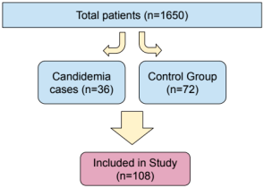 Diagnostics 15 01001 i001