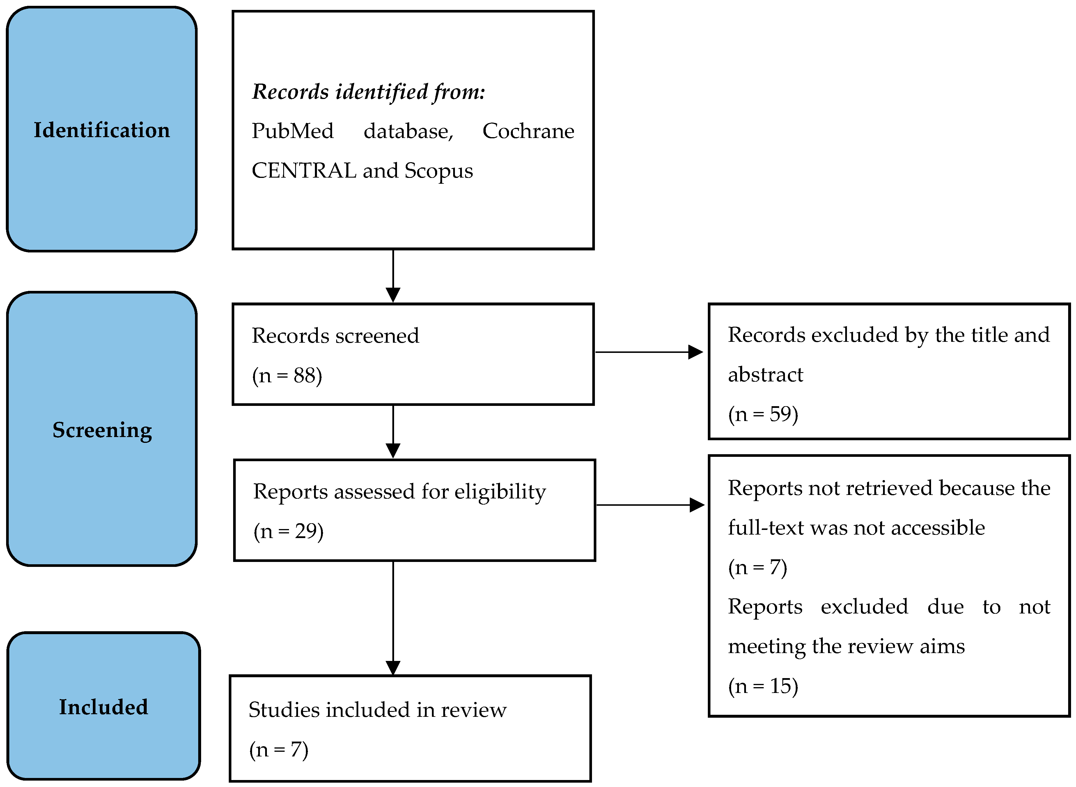 Diagnostics 15 01002 g001