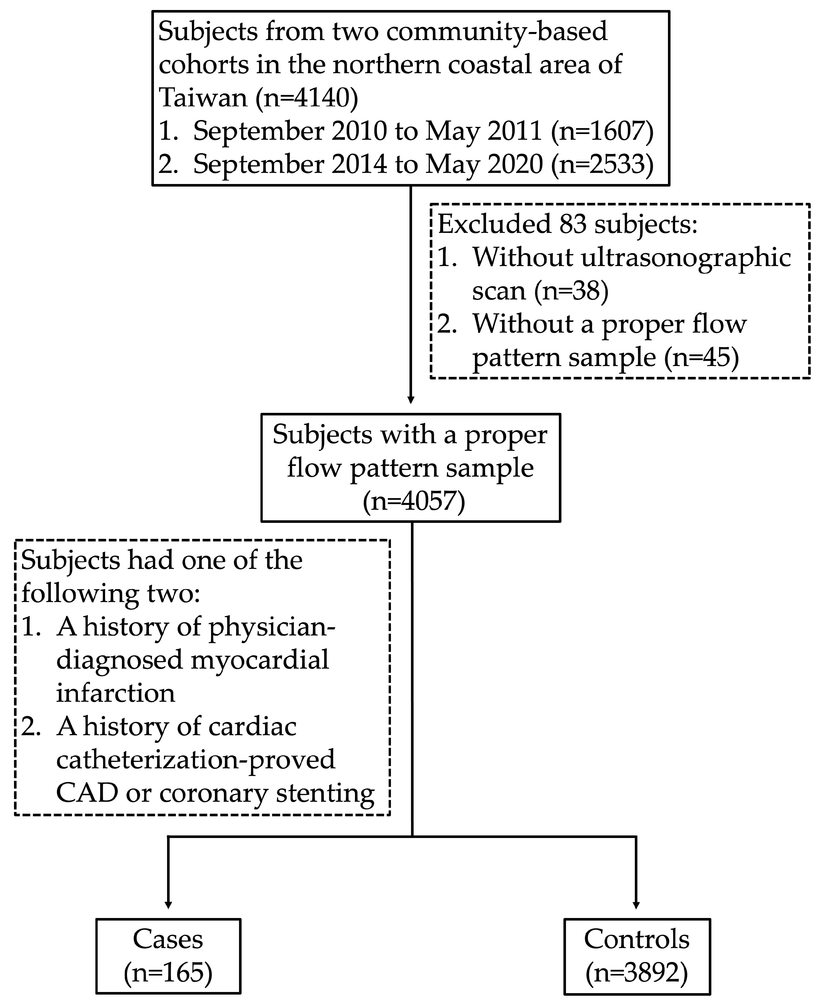Diagnostics 15 01005 g001