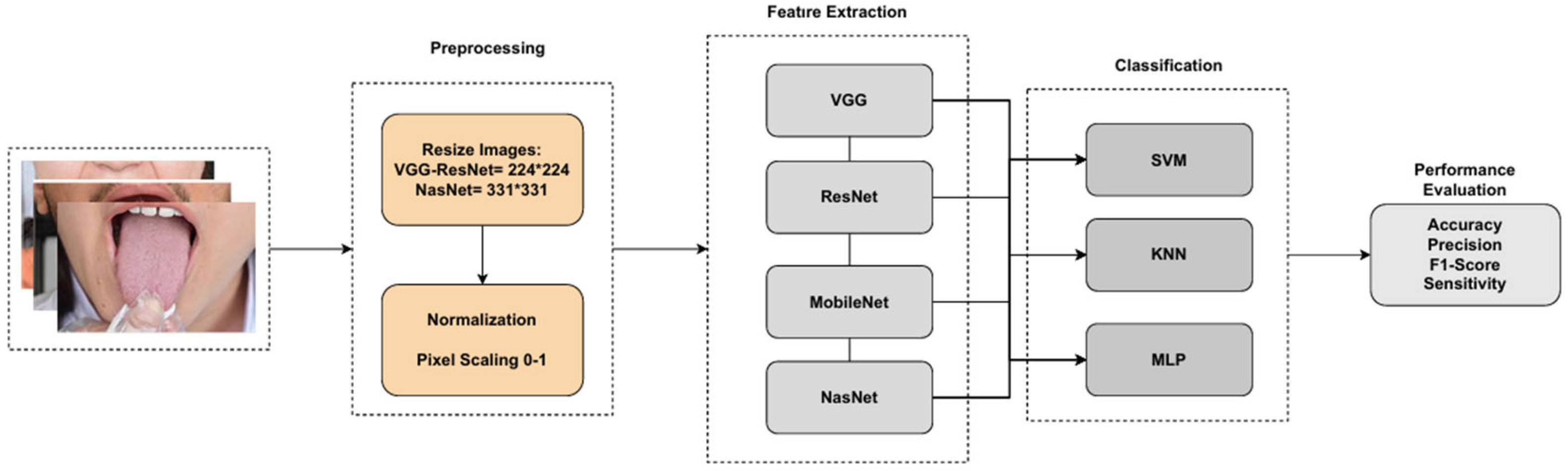Diagnostics 15 01024 g002 Diagnostics 15 01024 g002