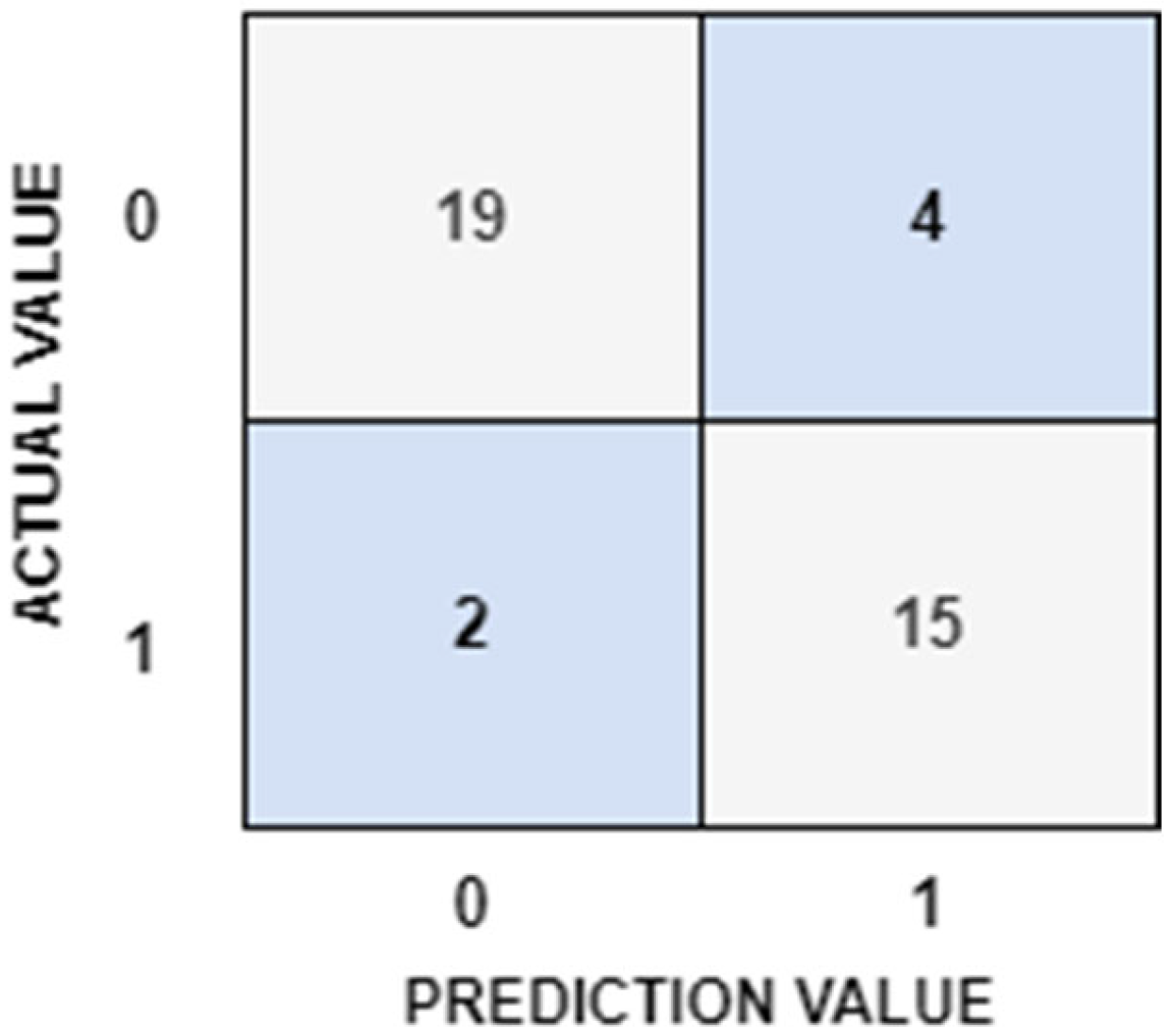 Diagnostics 15 01024 g003 Diagnostics 15 01024 g003