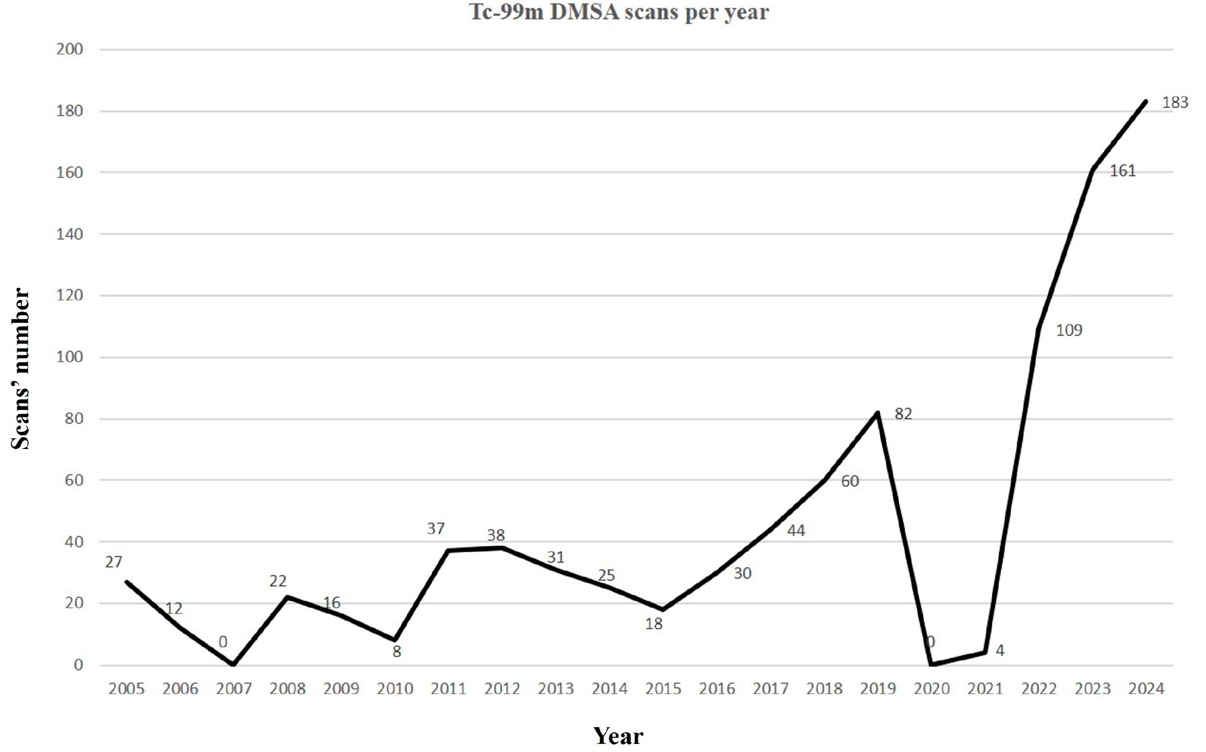 Diagnostics 15 01025 g003