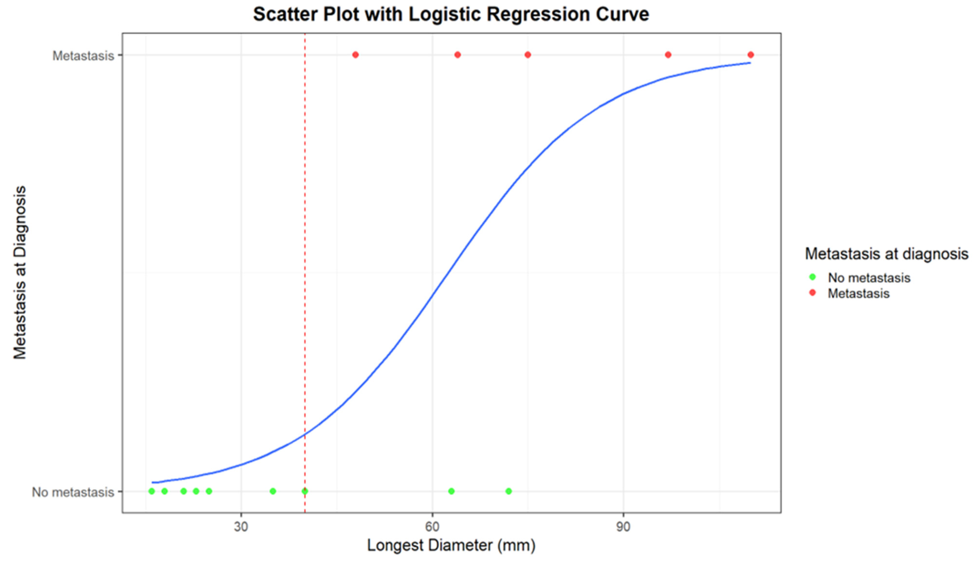 Diagnostics 15 01027 g004
