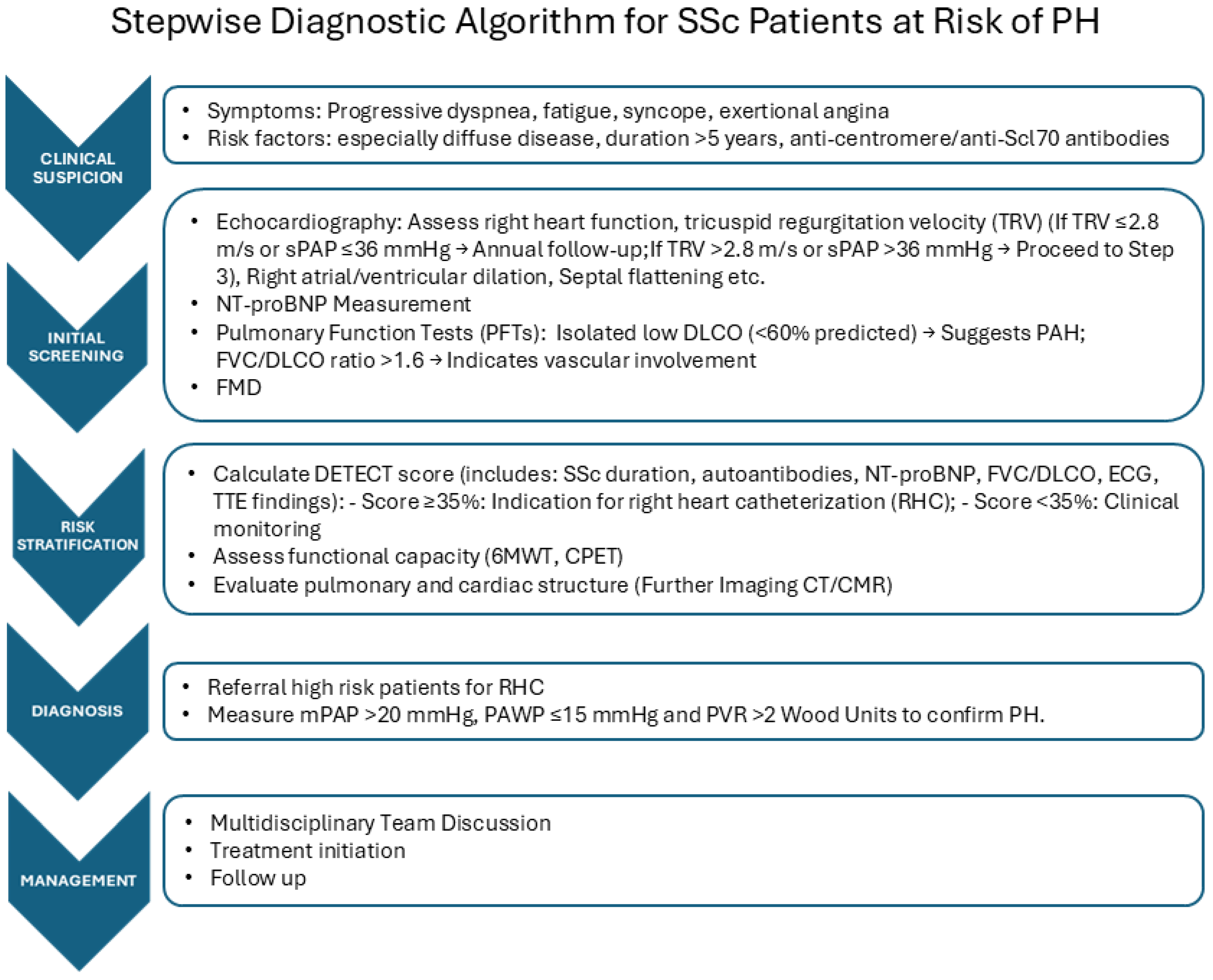 Diagnostics 15 01029 g001 Diagnostics 15 01029 g001
