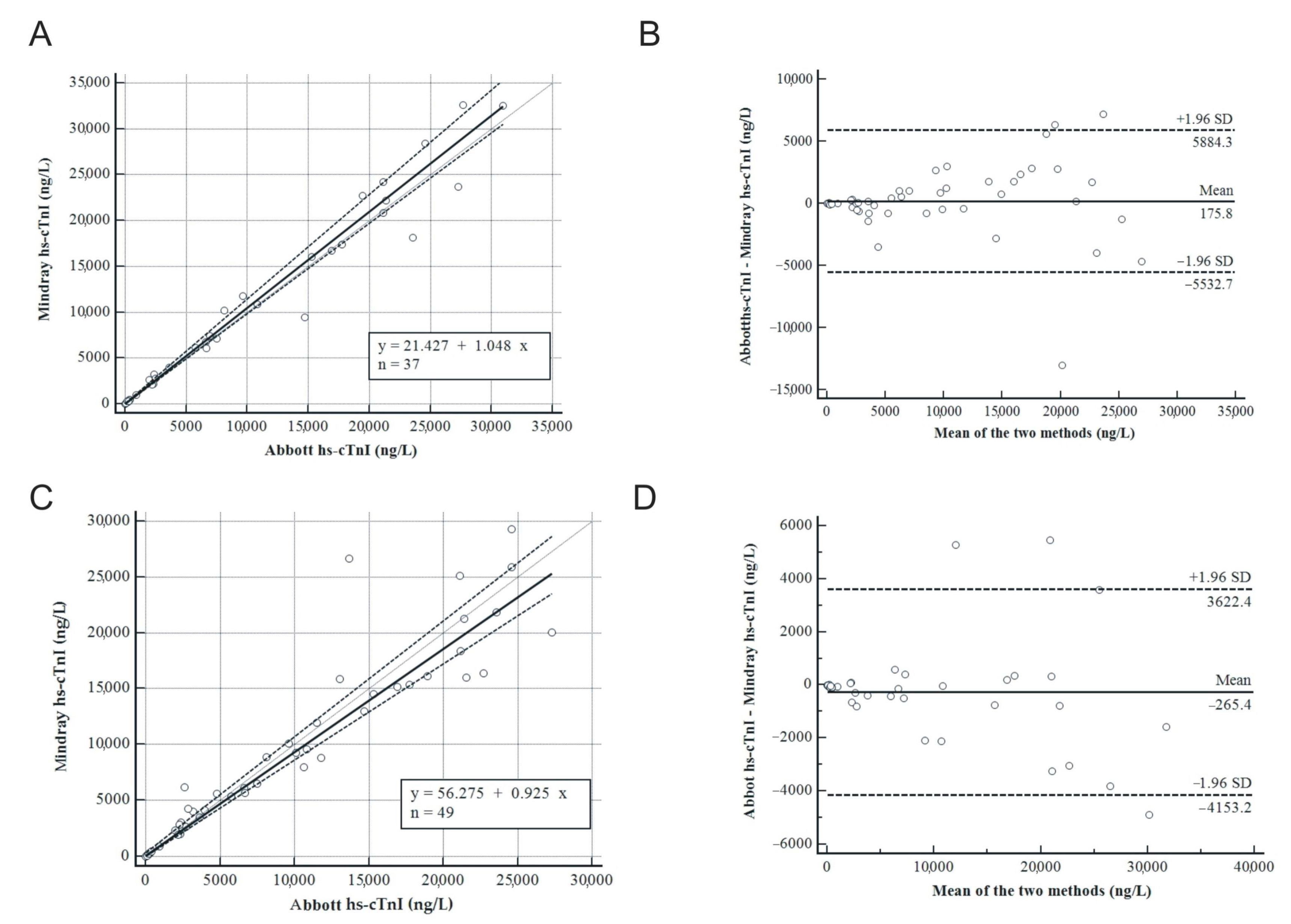 Diagnostics 15 01031 g002