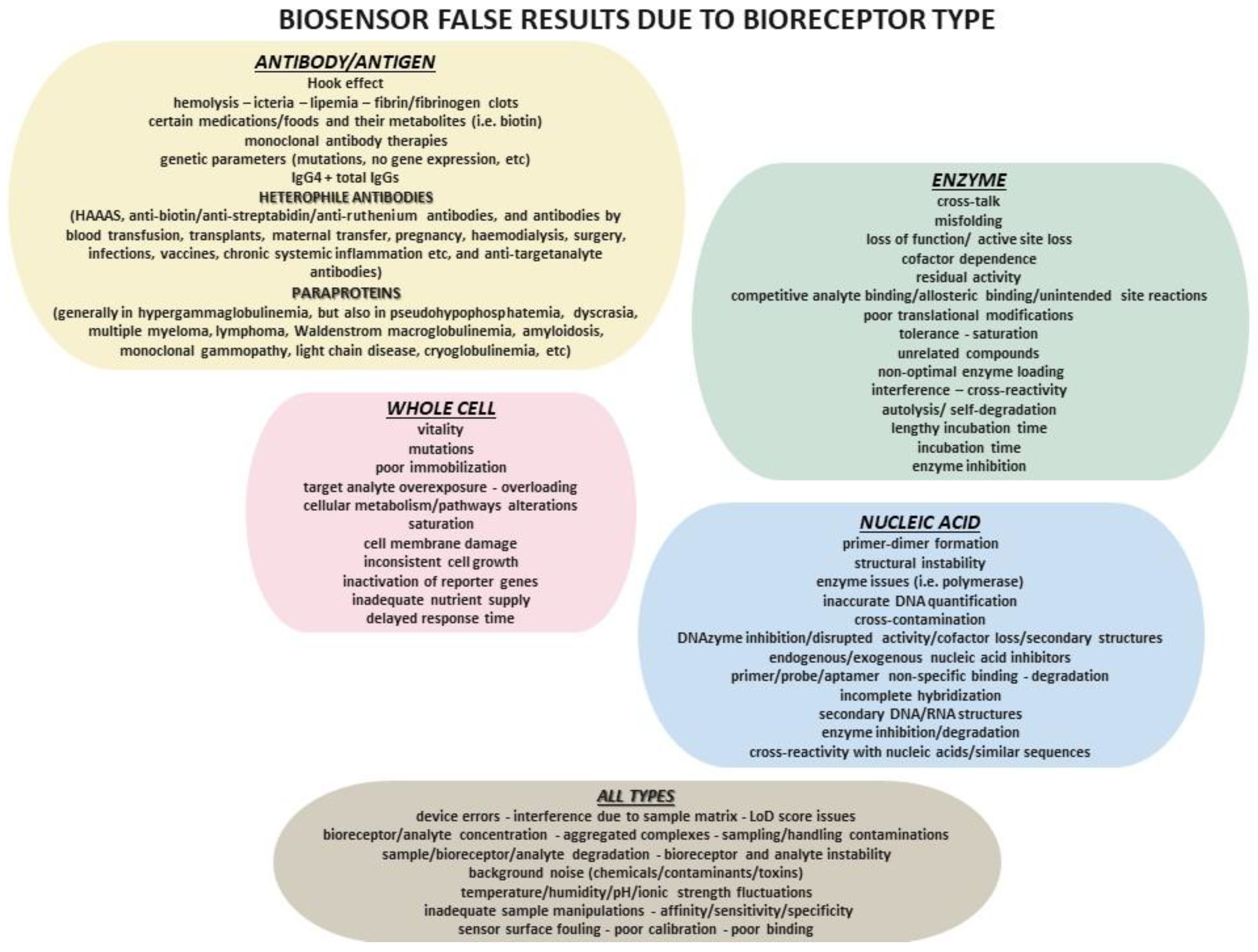 Diagnostics 15 01037 g001 Diagnostics 15 01037 g001