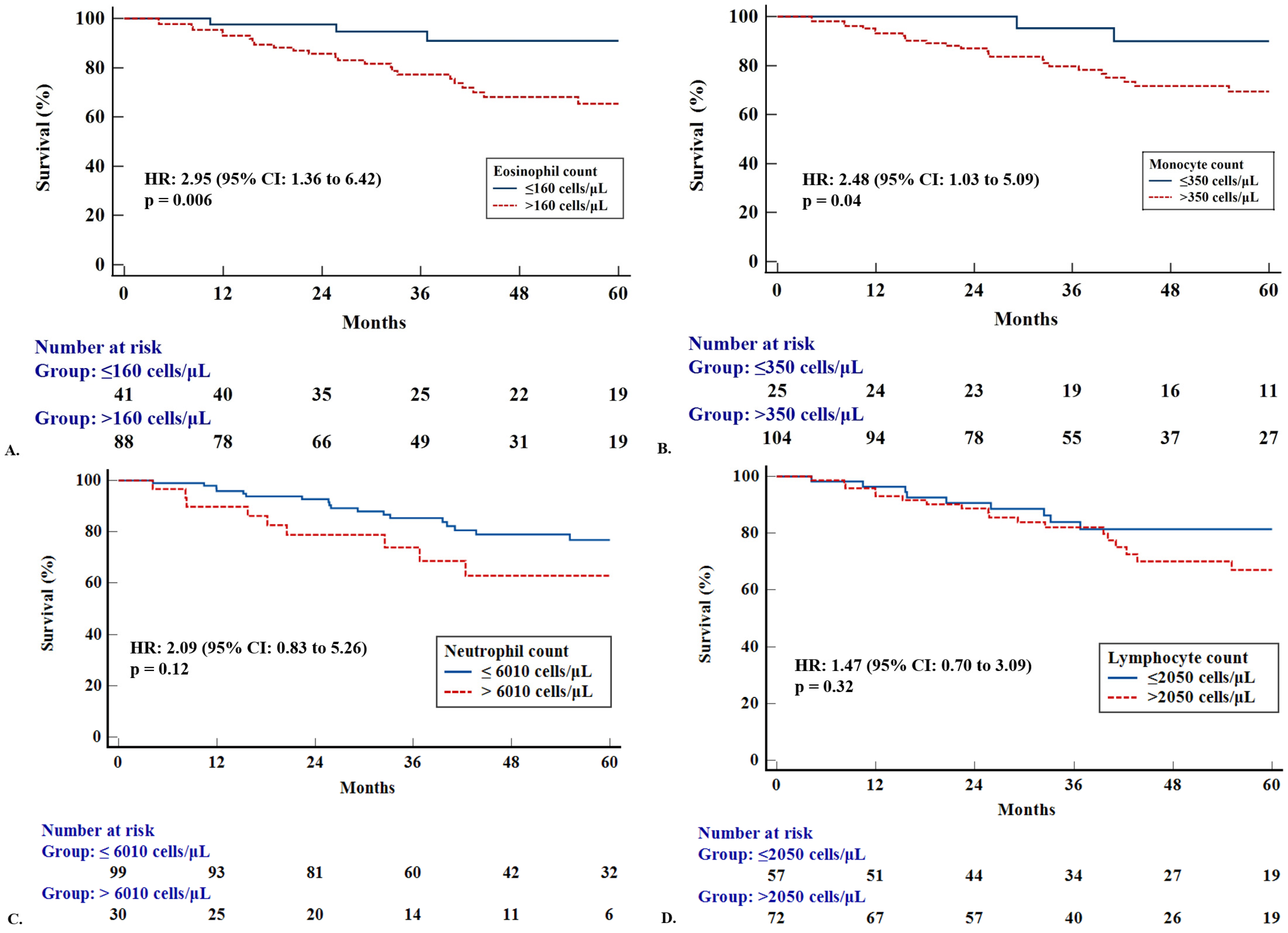 Diagnostics 15 01038 g002