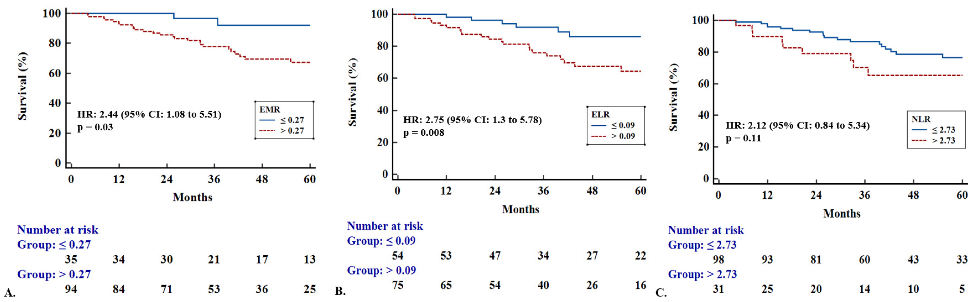 Diagnostics 15 01038 g003