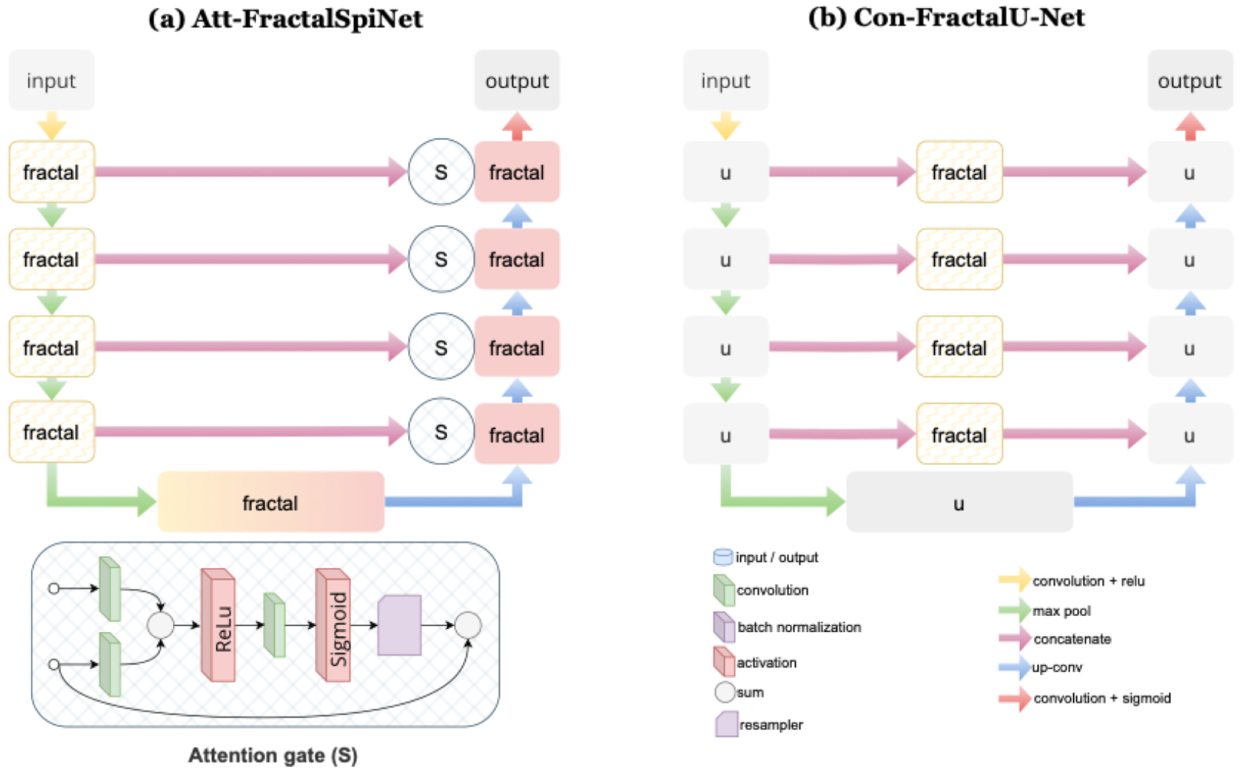 Diagnostics 15 01041 g004