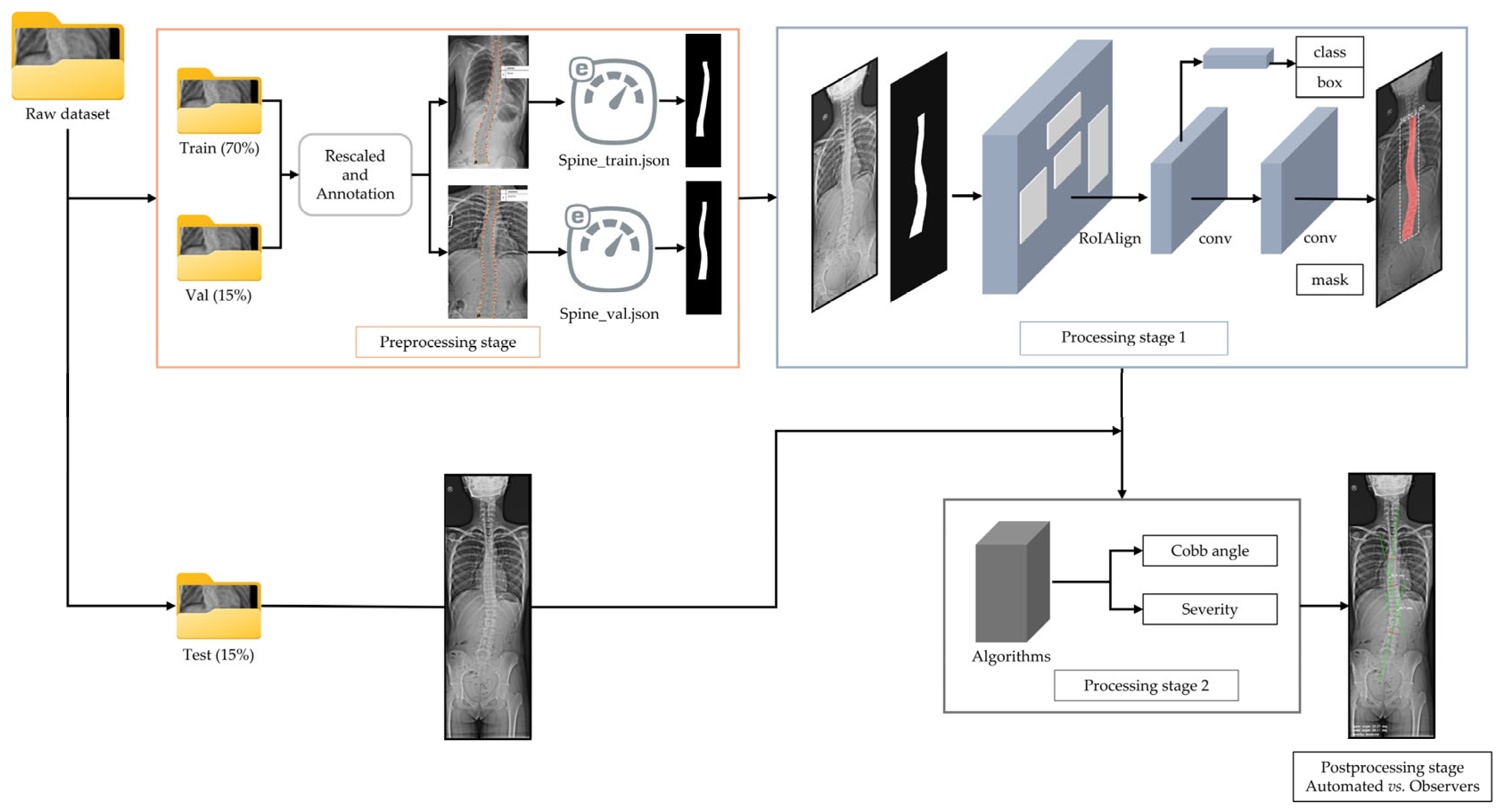Diagnostics 15 01066 g002