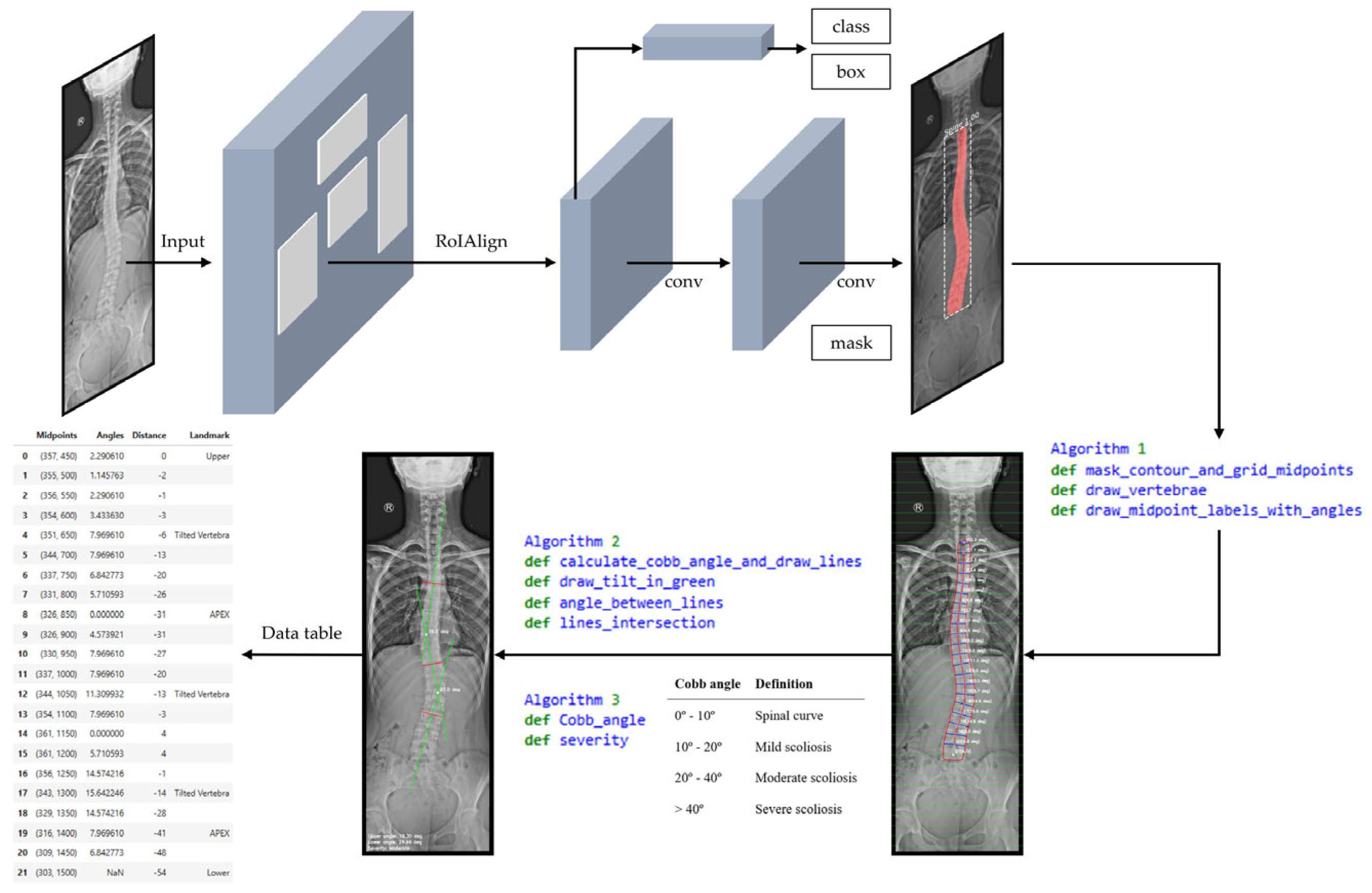 Diagnostics 15 01066 g006