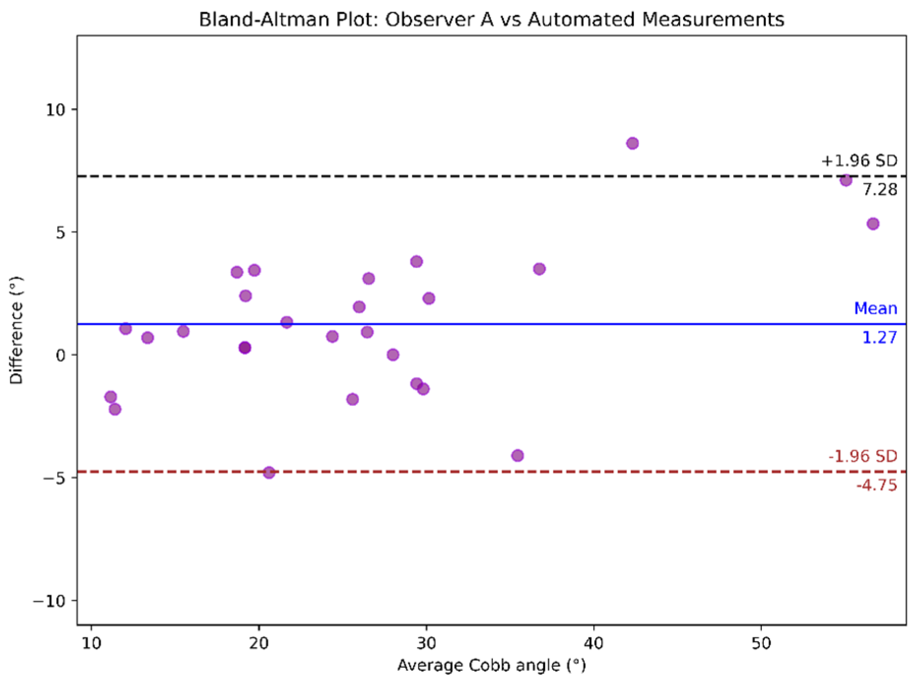 Diagnostics 15 01066 g011