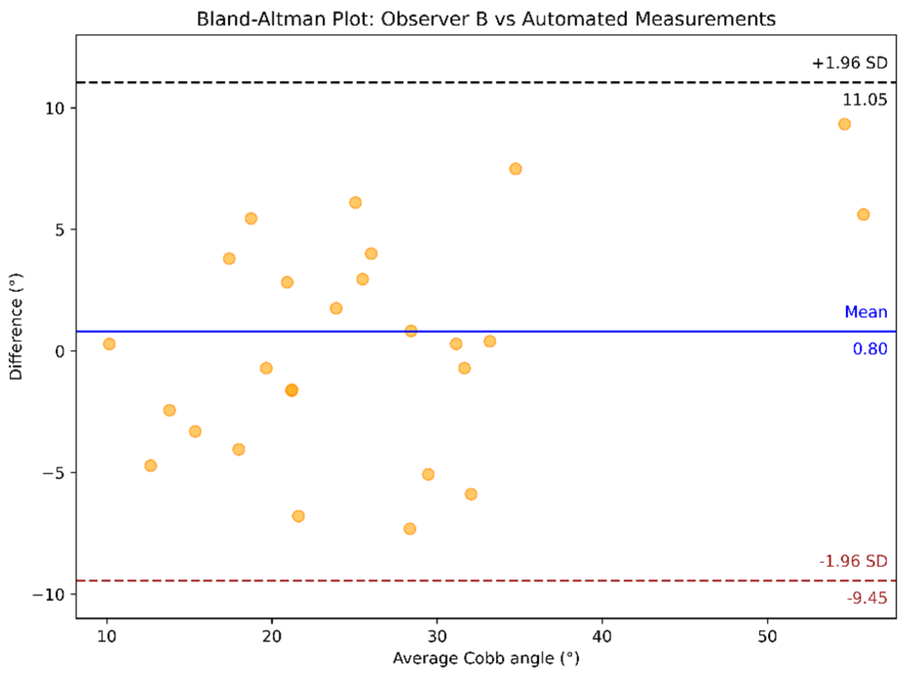 Diagnostics 15 01066 g012