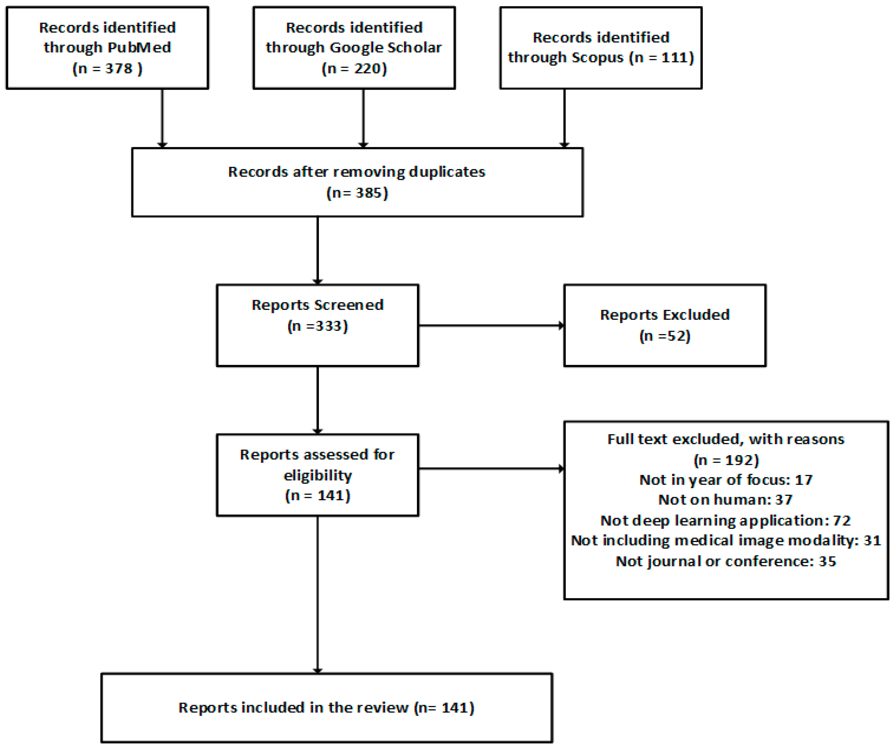 Diagnostics 15 01072 g002