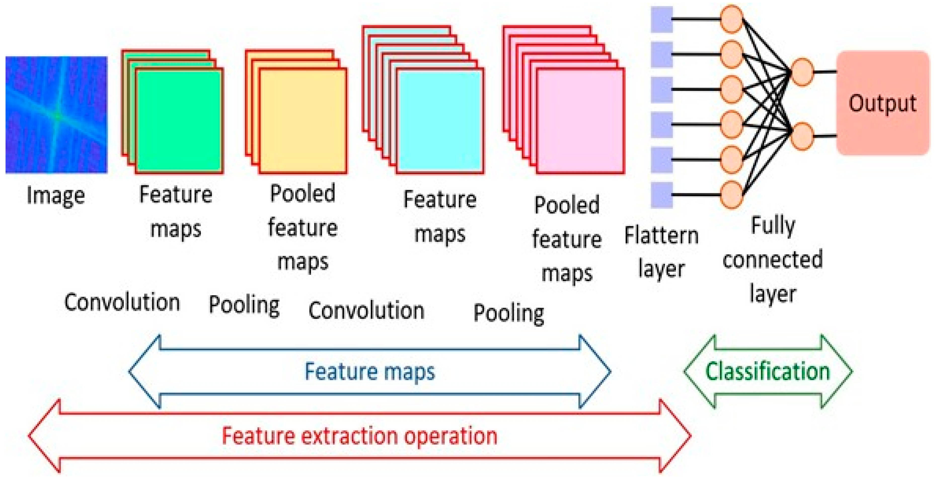 Diagnostics 15 01072 g004