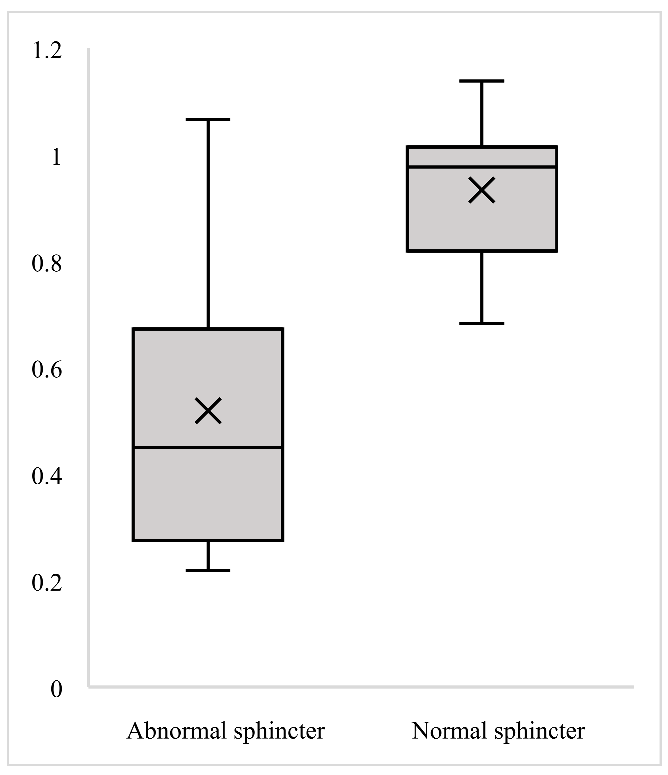 Diagnostics 15 01078 g004