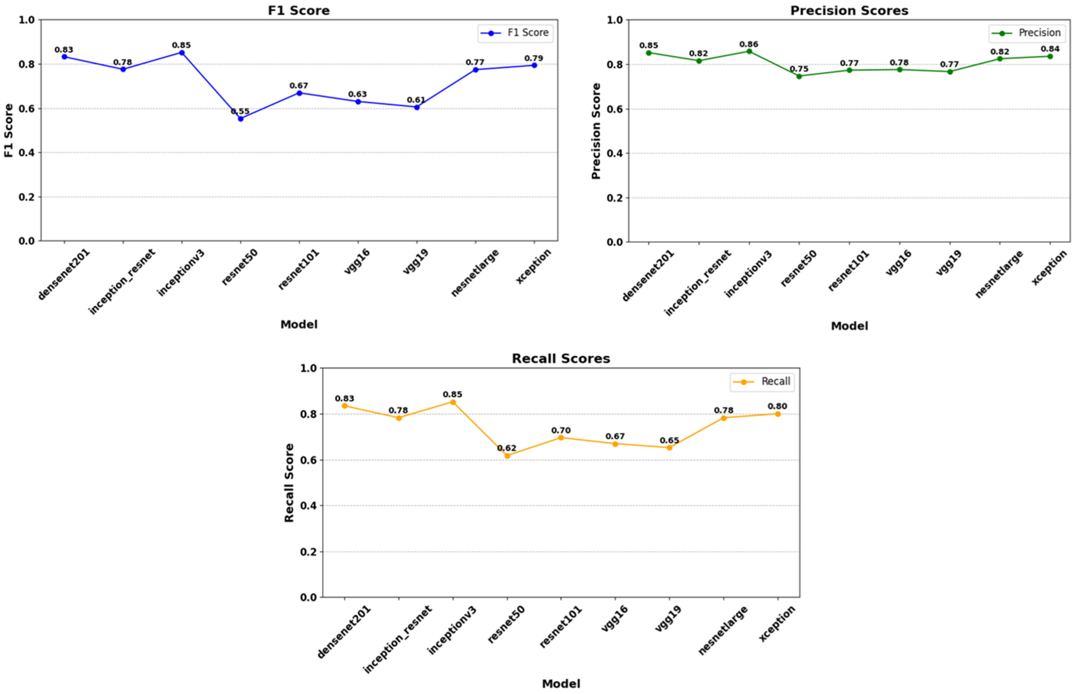 Diagnostics 15 01080 g009
