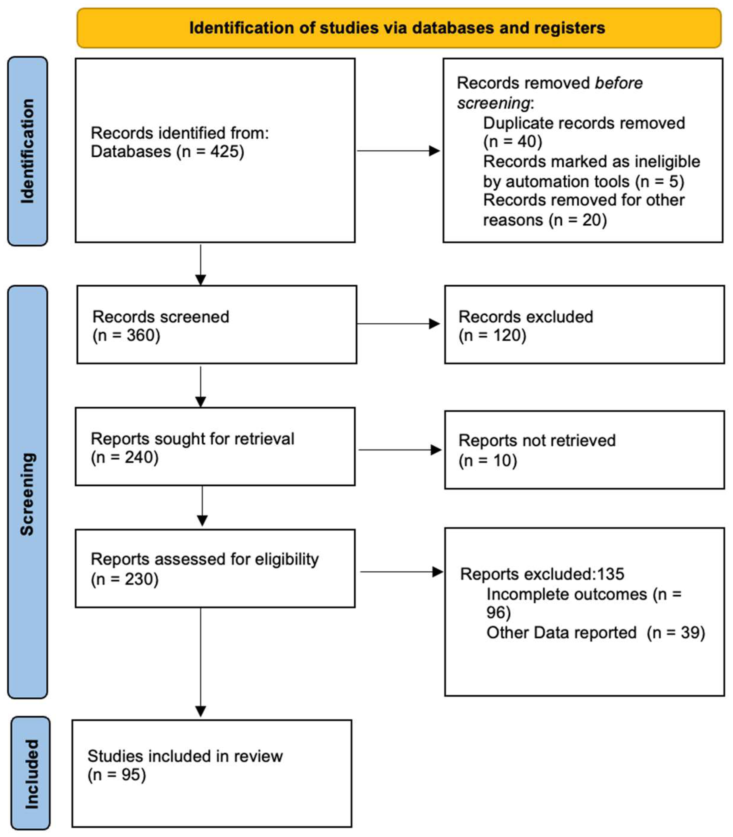 Diagnostics 15 01088 g001