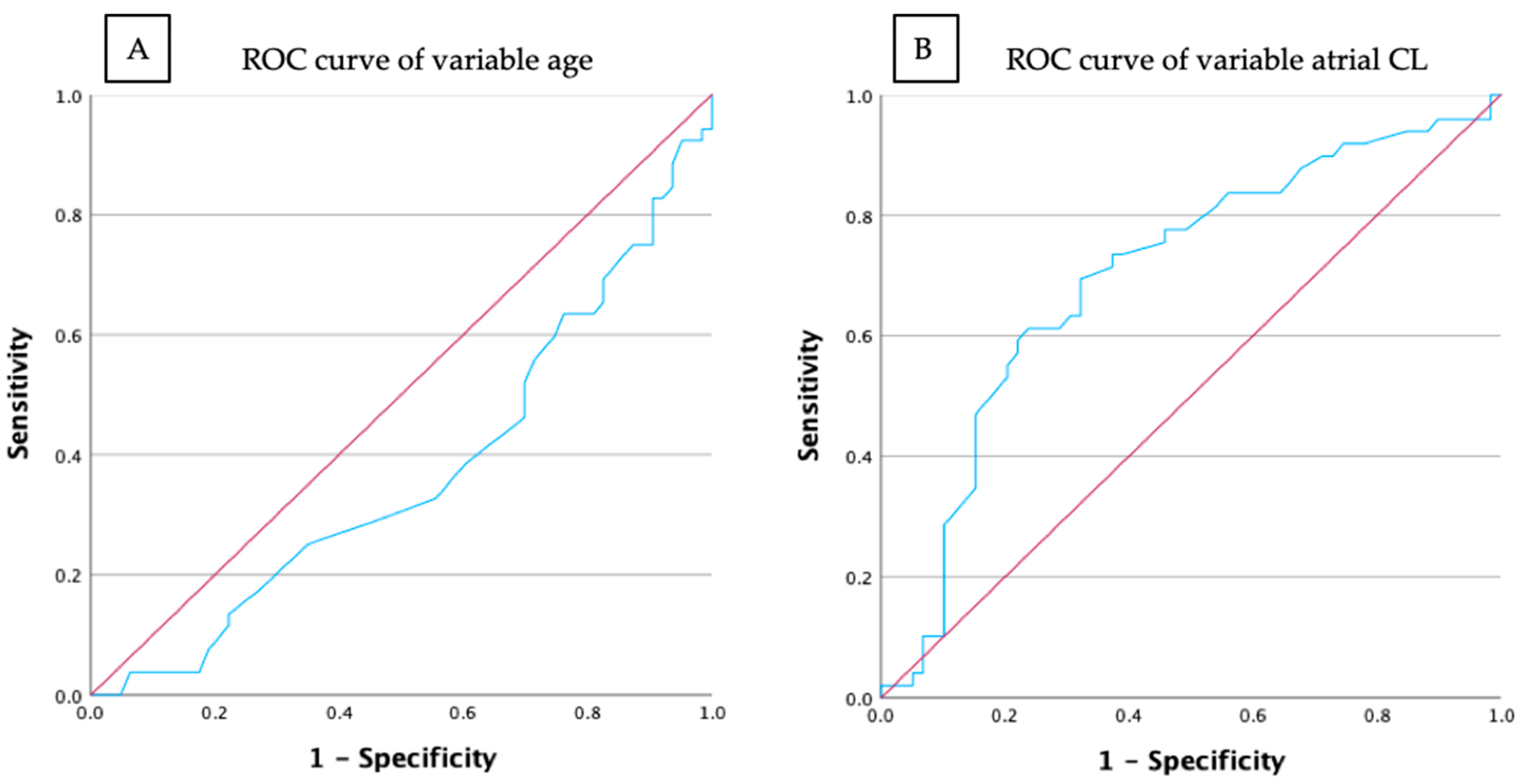 Diagnostics 15 01095 g003