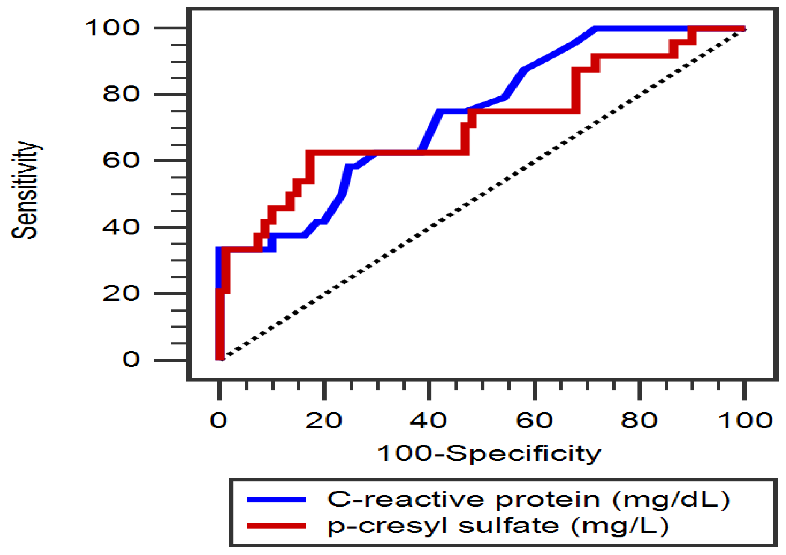 Diagnostics 15 01097 g001