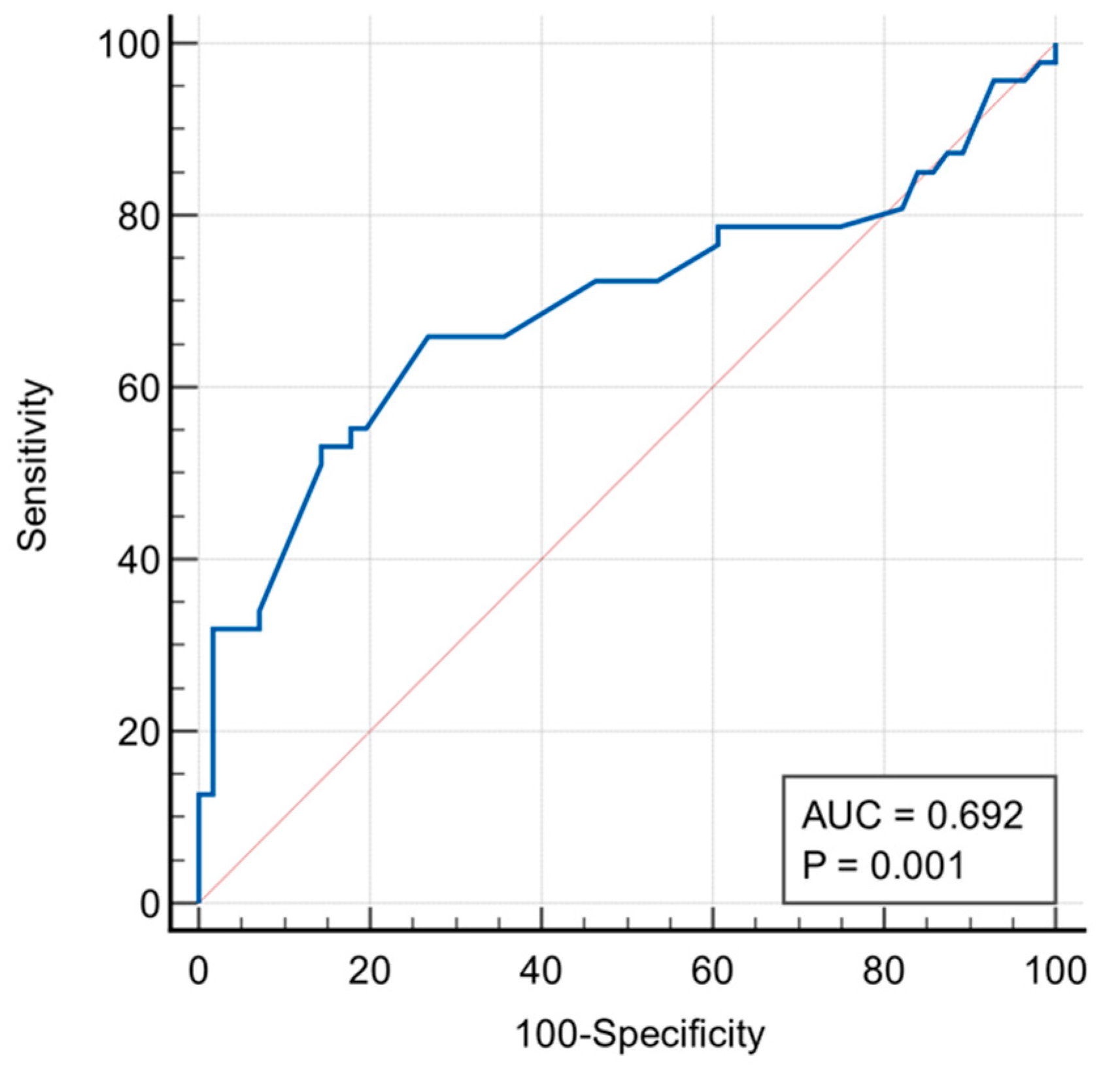 Diagnostics 15 01102 g002
