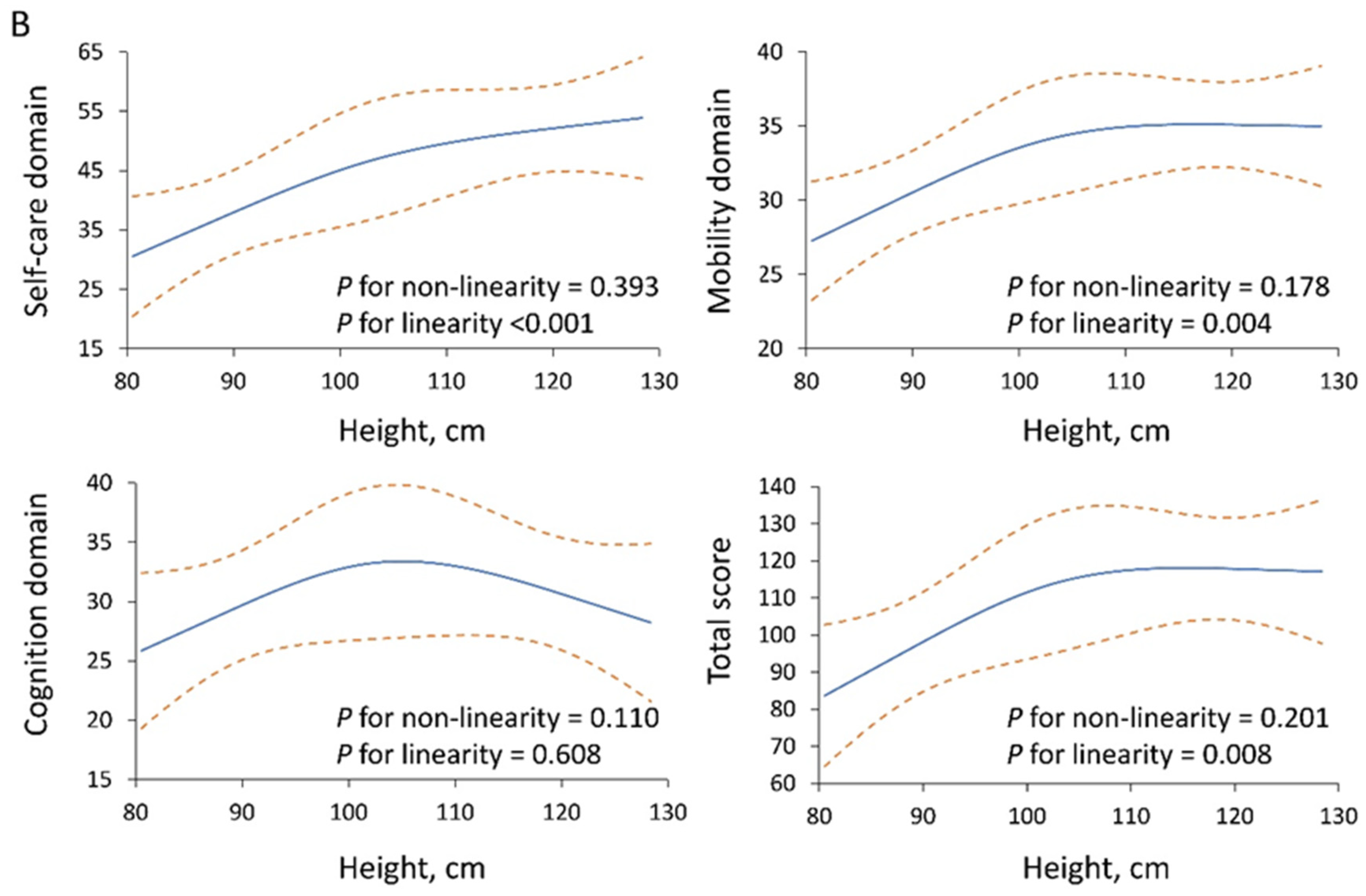 Diagnostics 15 01109 g003b